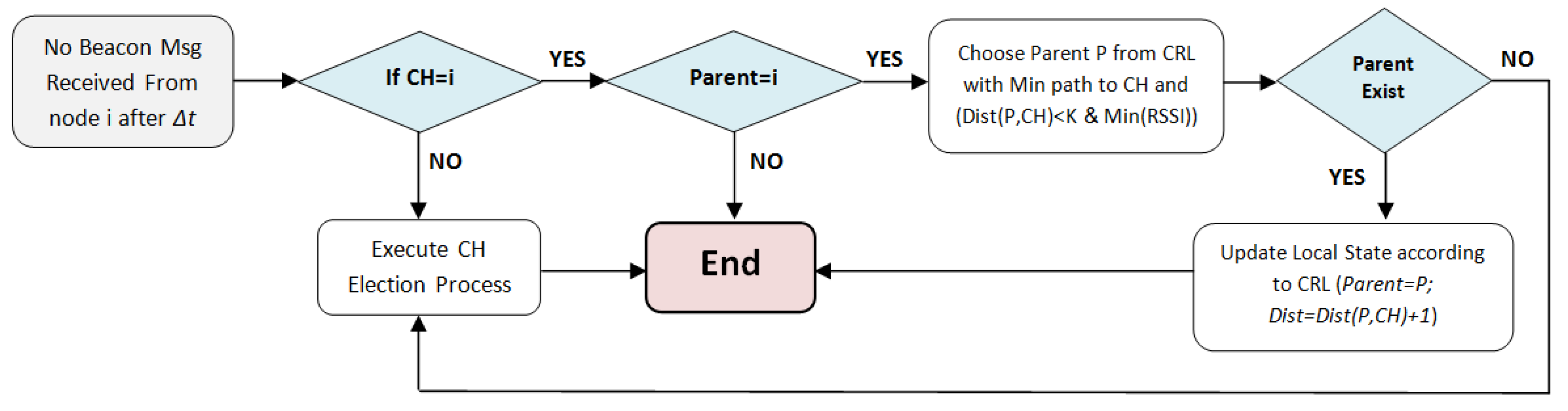 Sensors 21 00873 g007