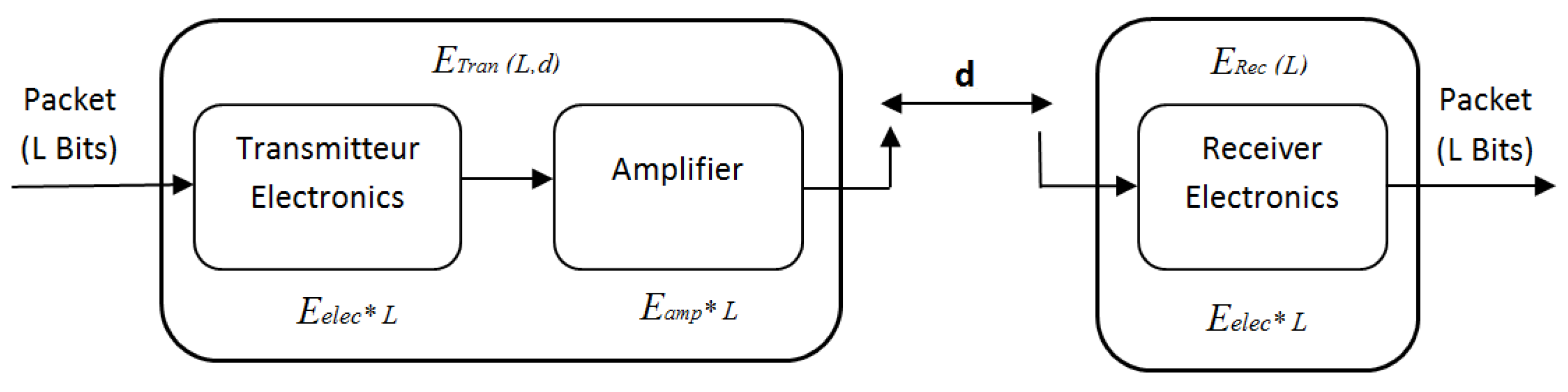 Sensors 21 00873 g009