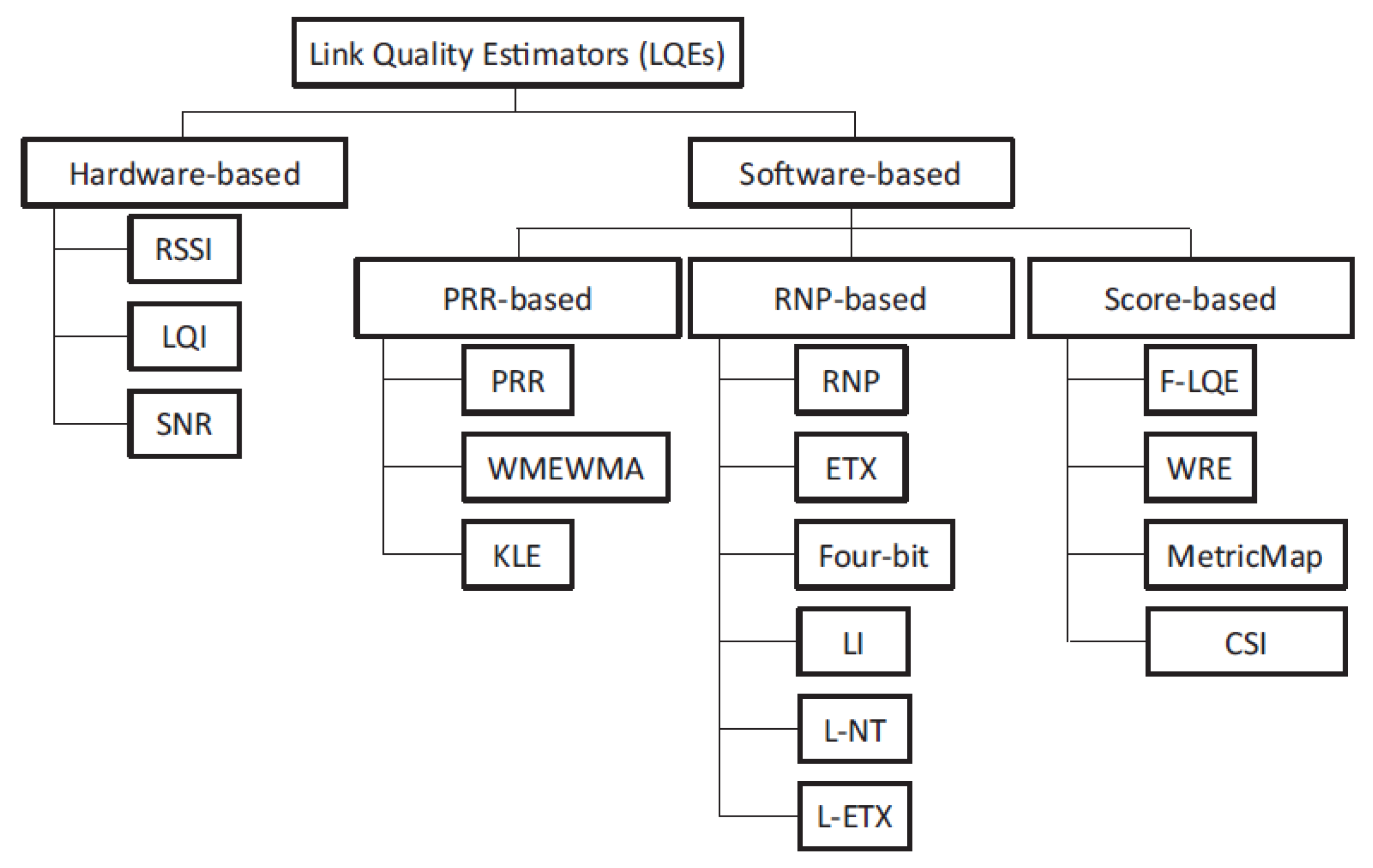 Sensors 21 00873 g010