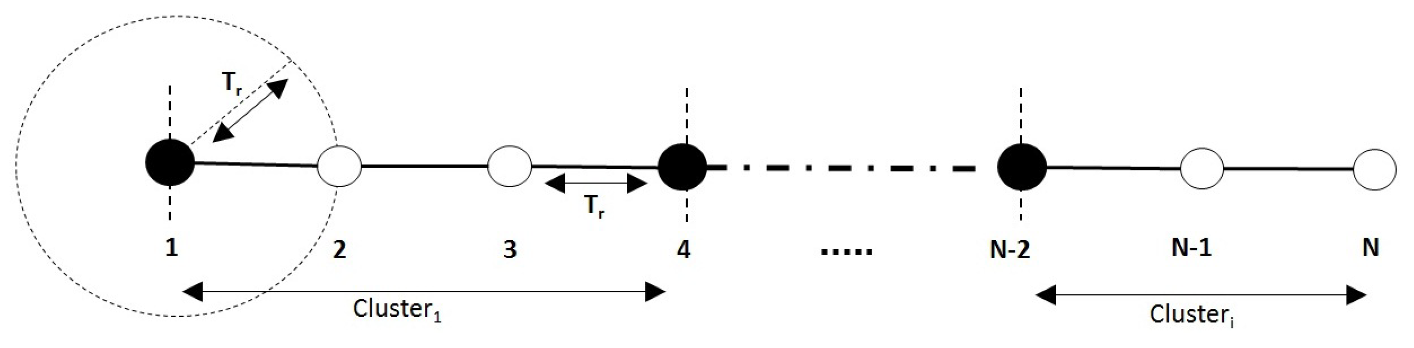 Sensors 21 00873 g011
