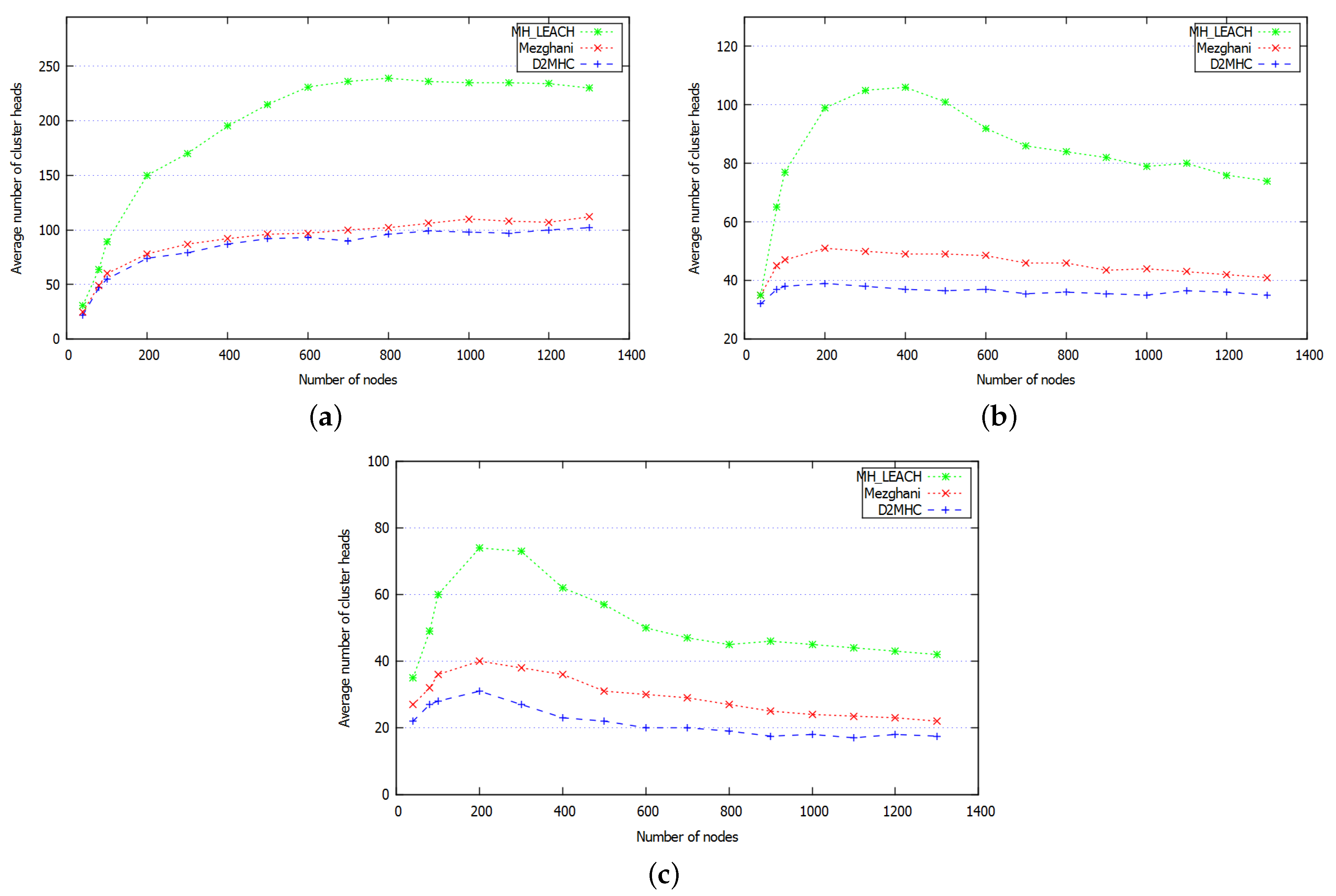 Sensors 21 00873 g012