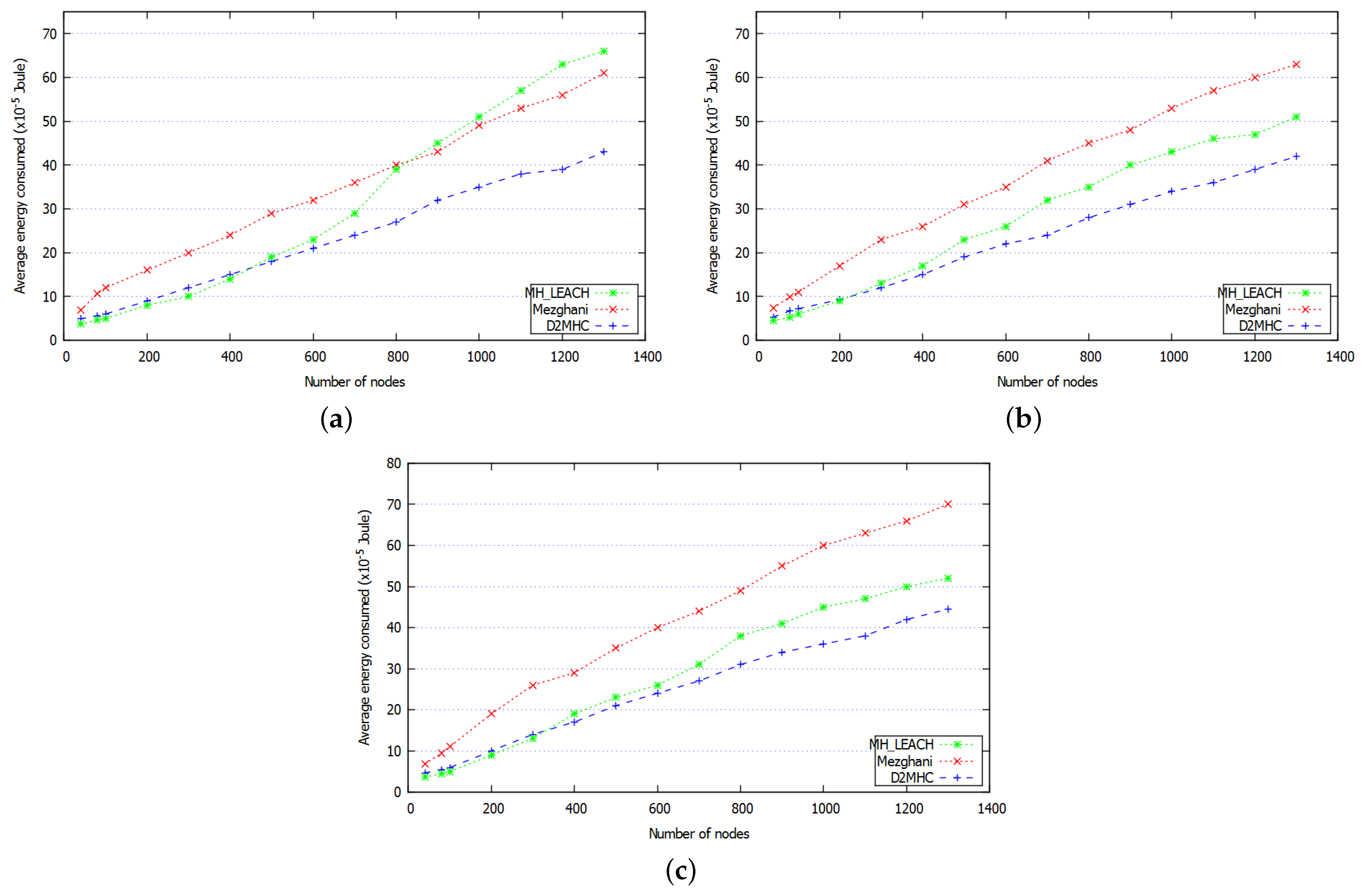 Sensors 21 00873 g013