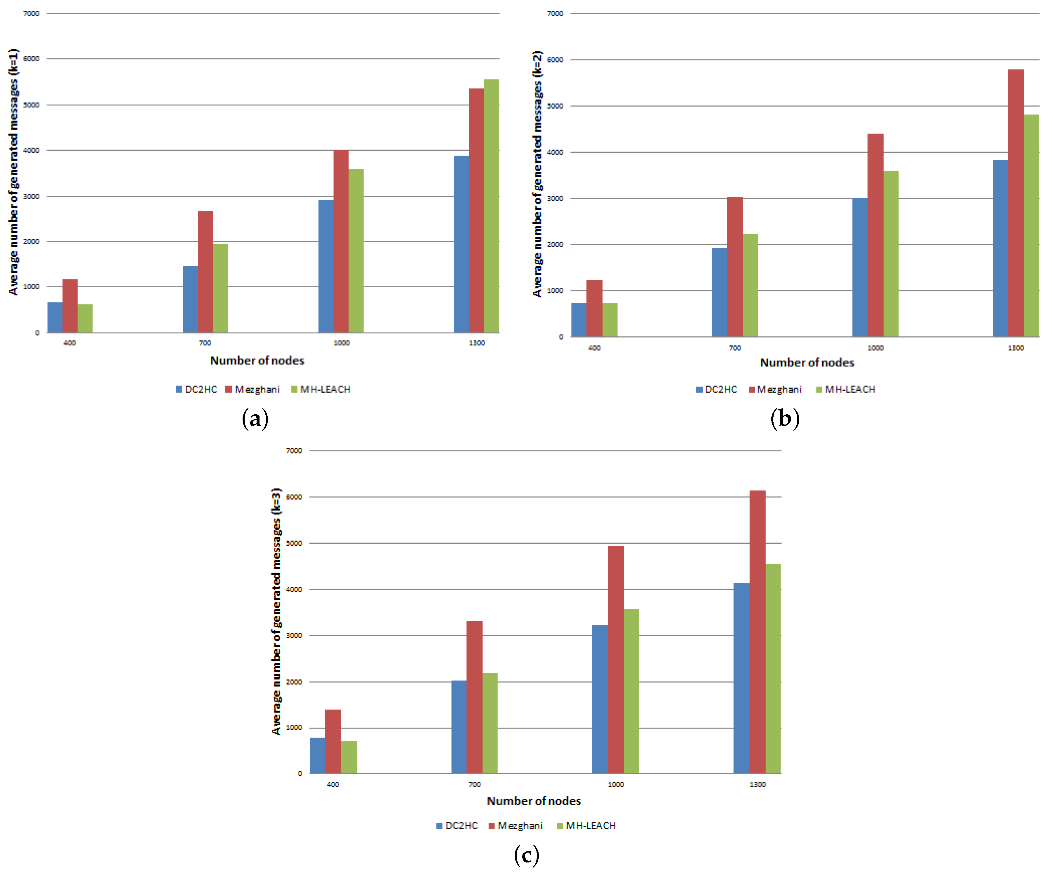 Sensors 21 00873 g014