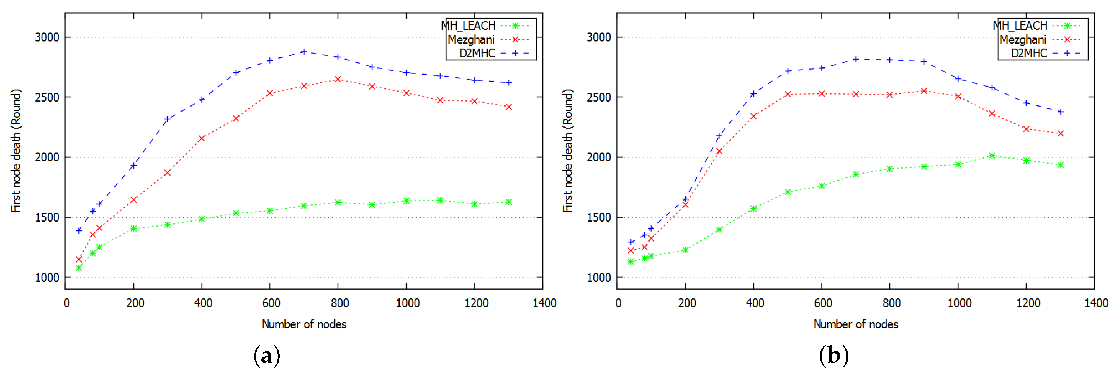 Sensors 21 00873 g015