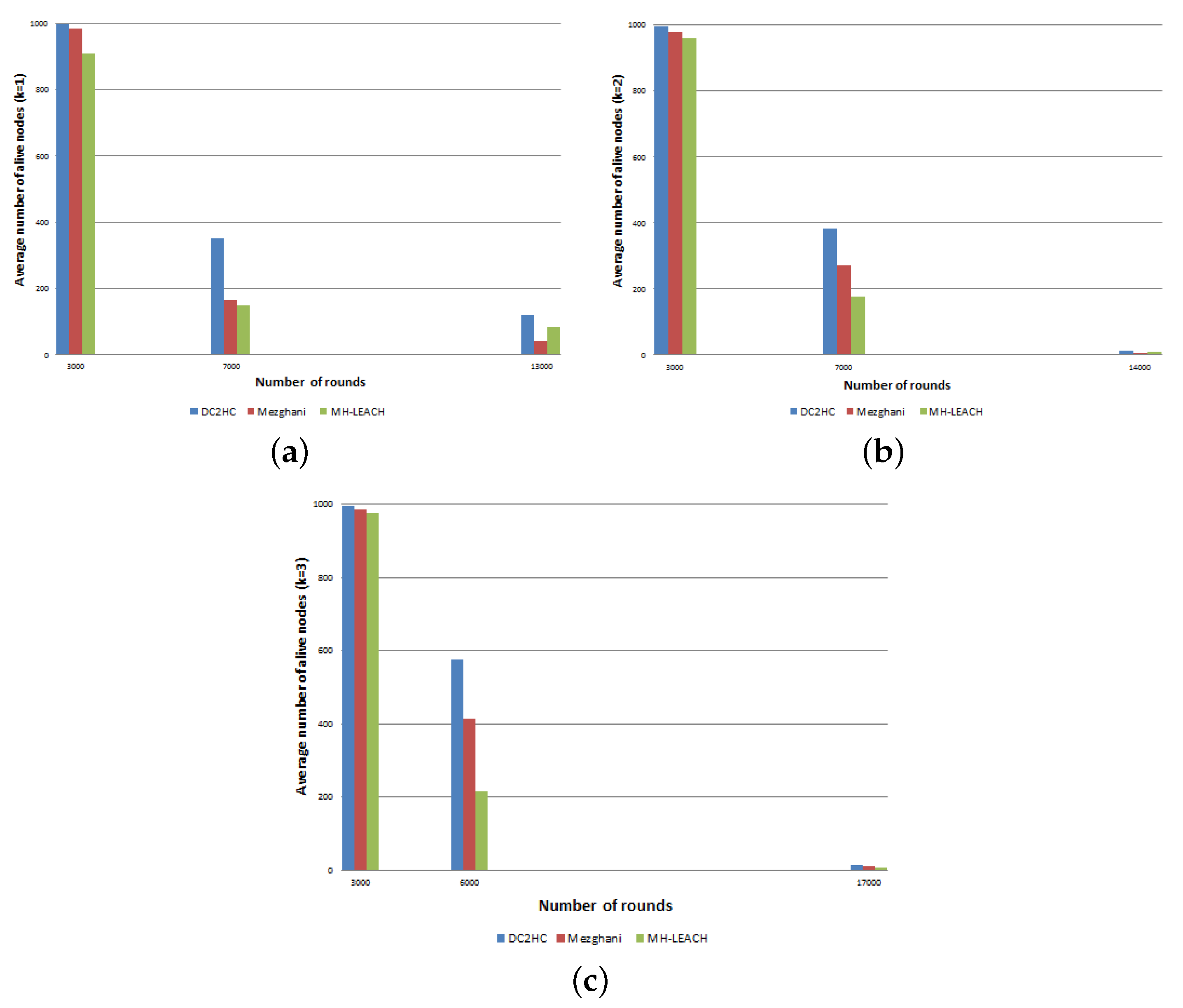 Sensors 21 00873 g017