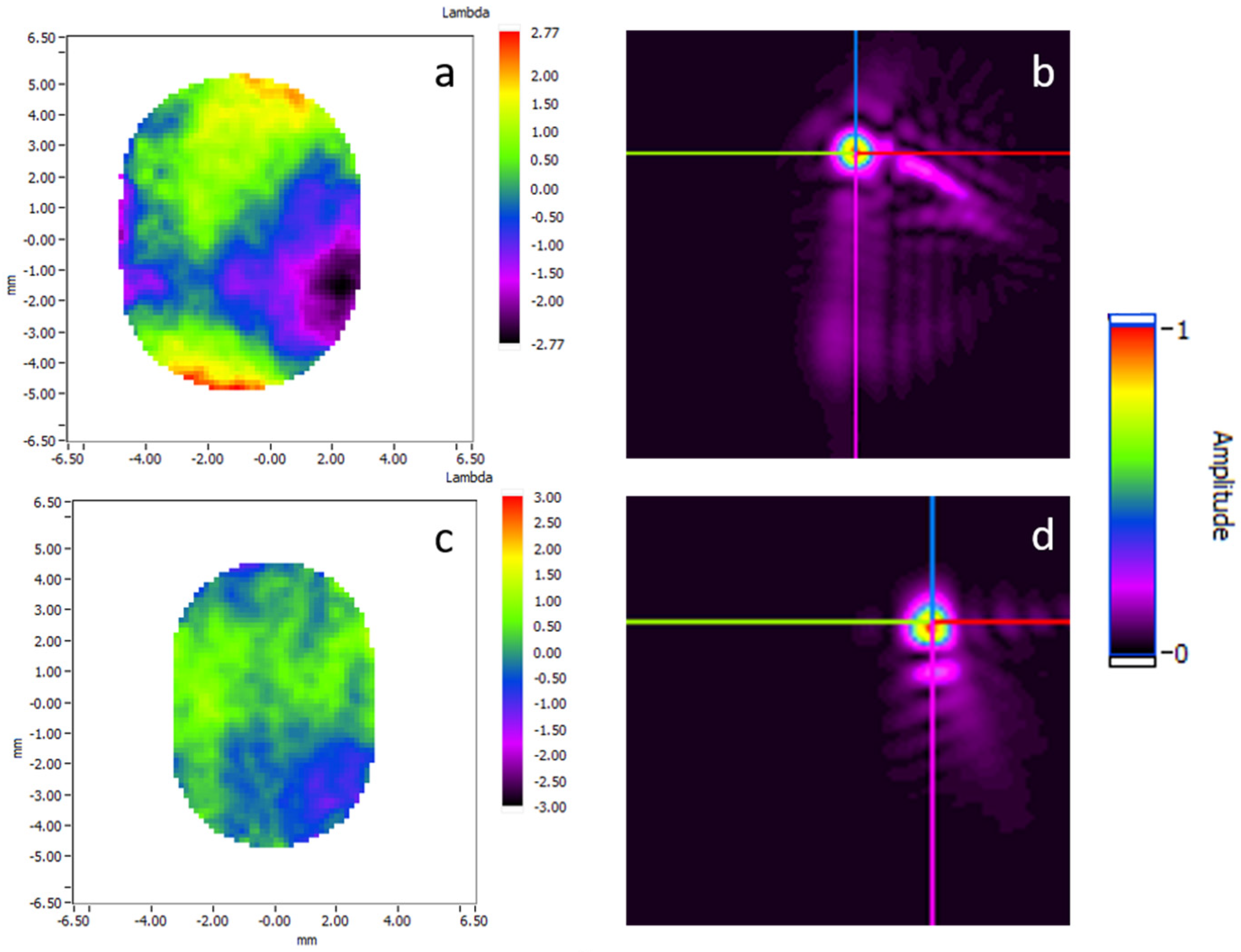Sensors 21 00874 g005