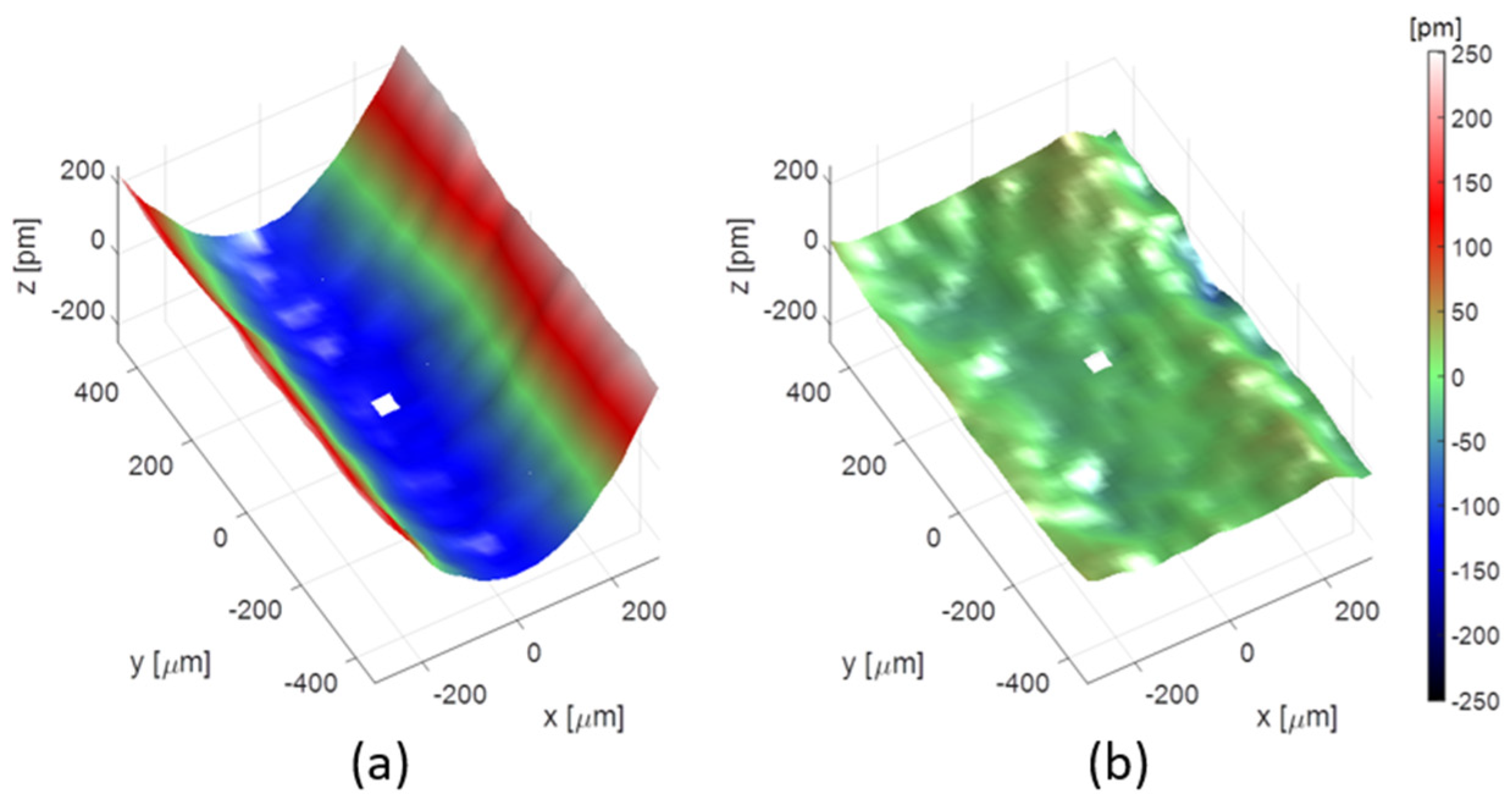 Sensors 21 00874 g006