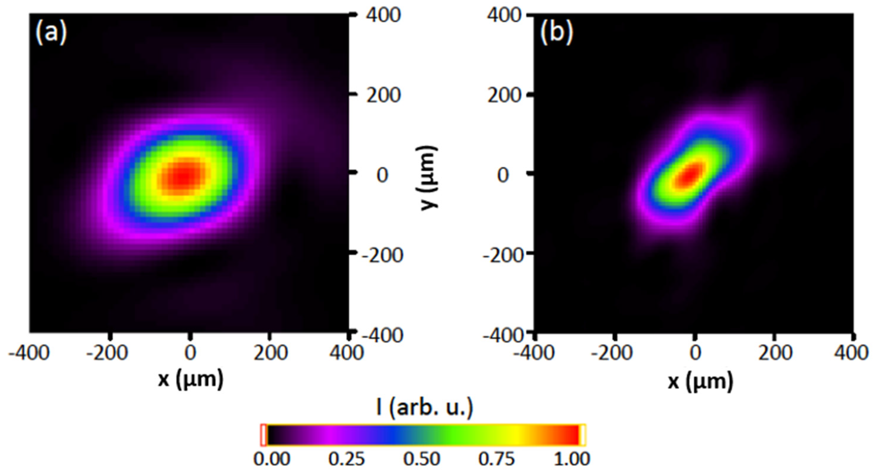 Sensors 21 00874 g008