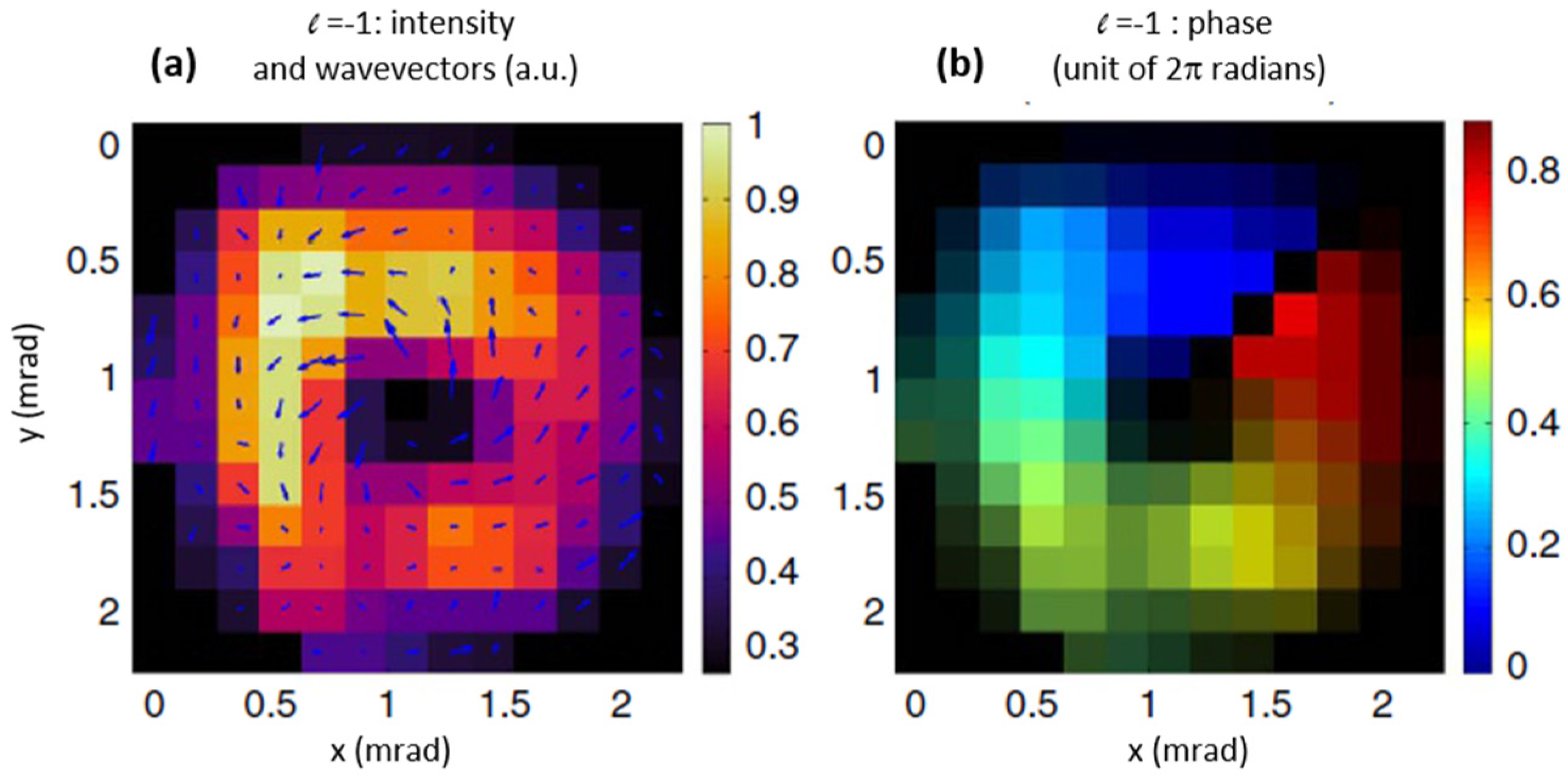 Sensors 21 00874 g011