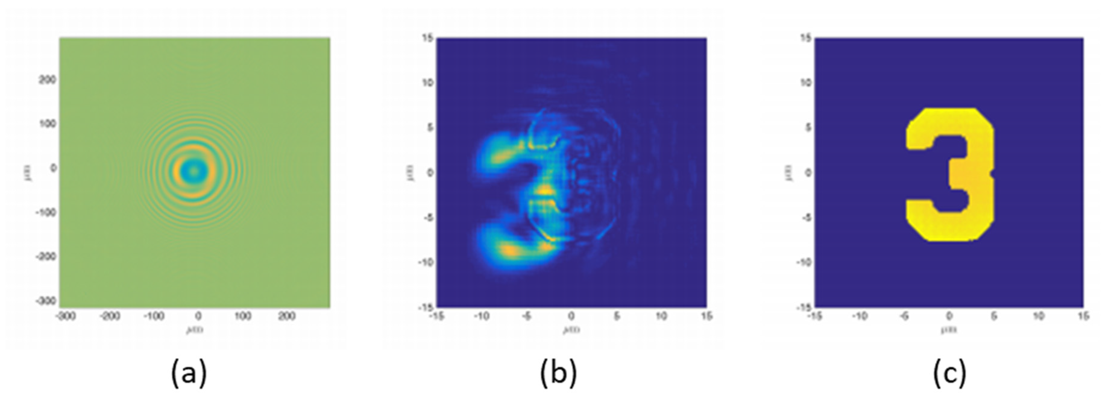 Sensors 21 00874 g014