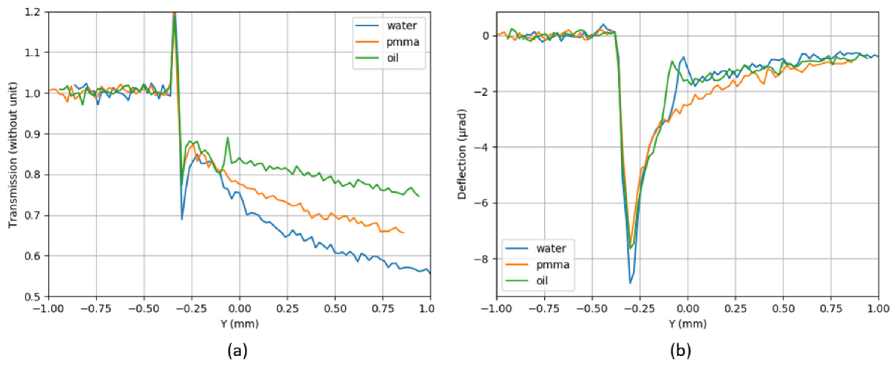 Sensors 21 00874 g017