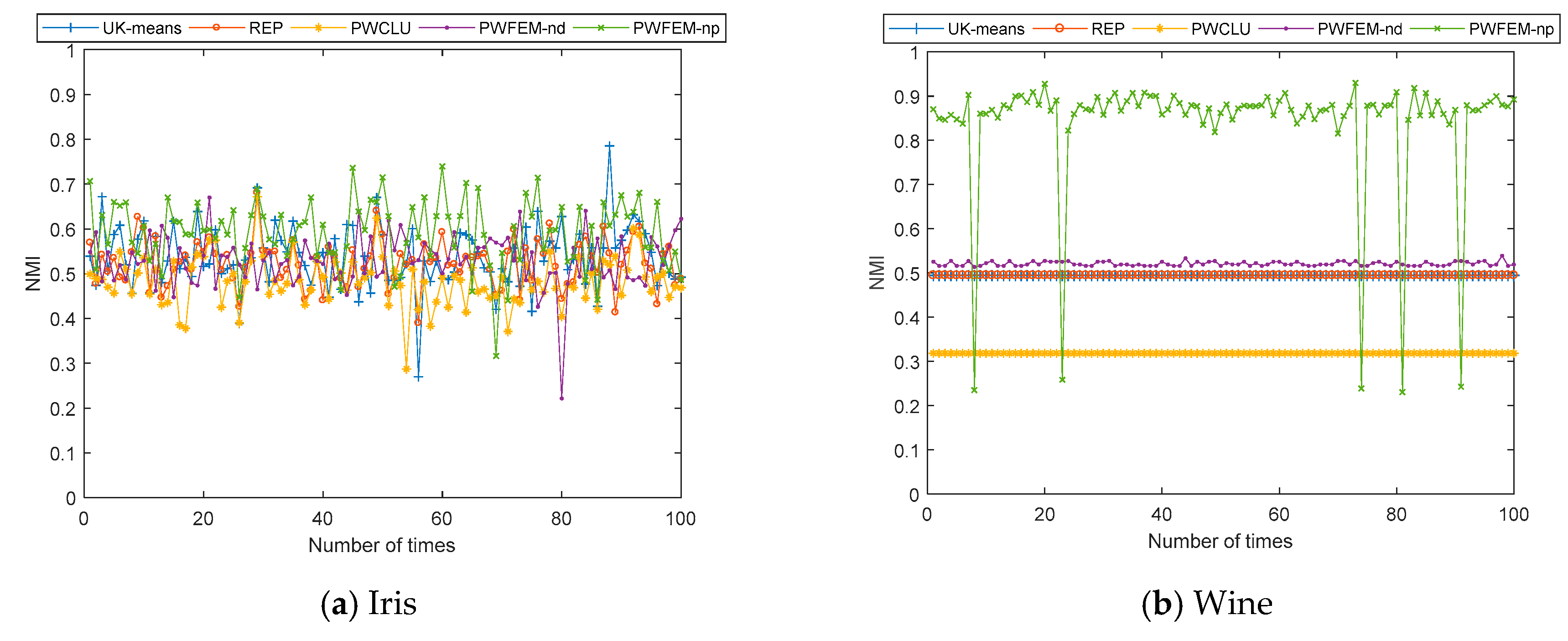 Sensors 21 00875 g002a