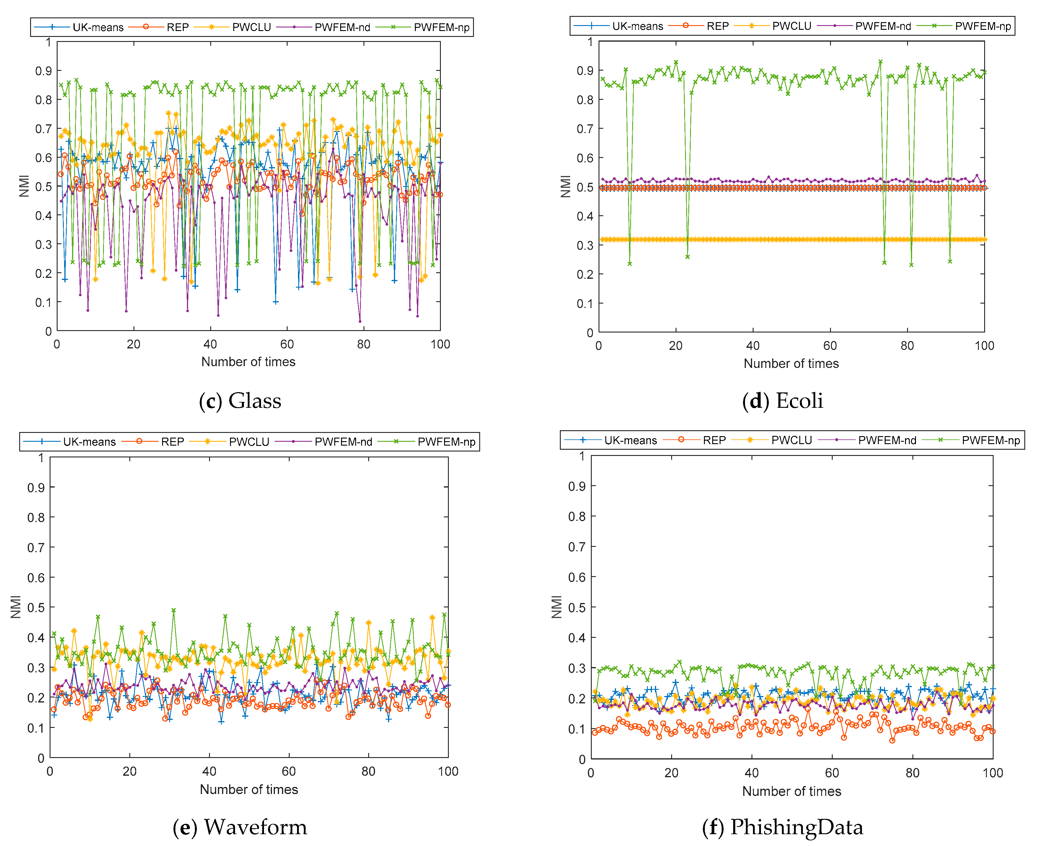 Sensors 21 00875 g002b