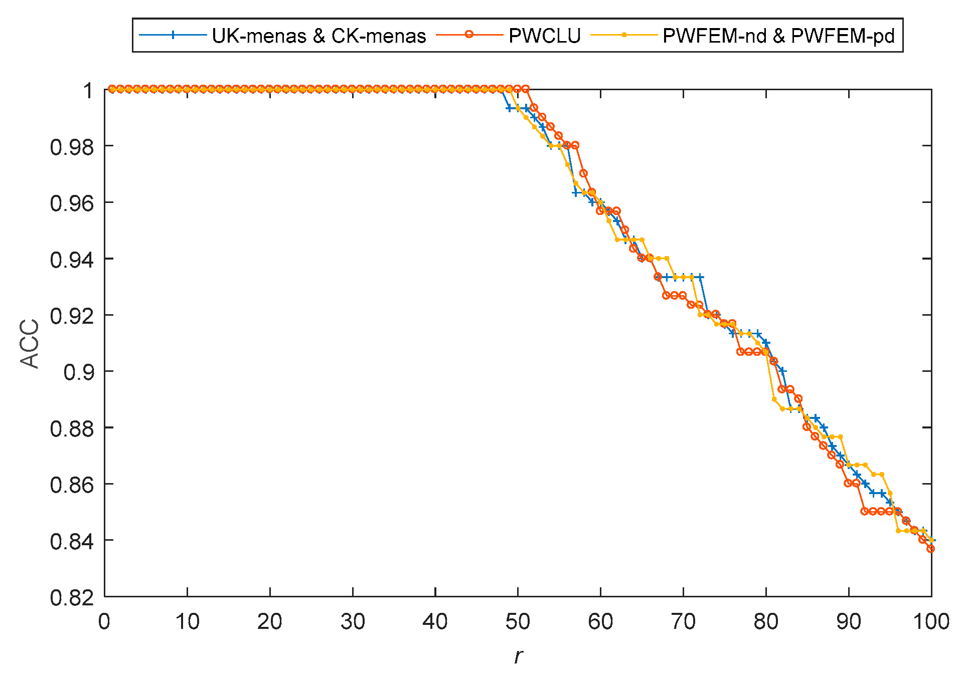 Sensors 21 00875 g003