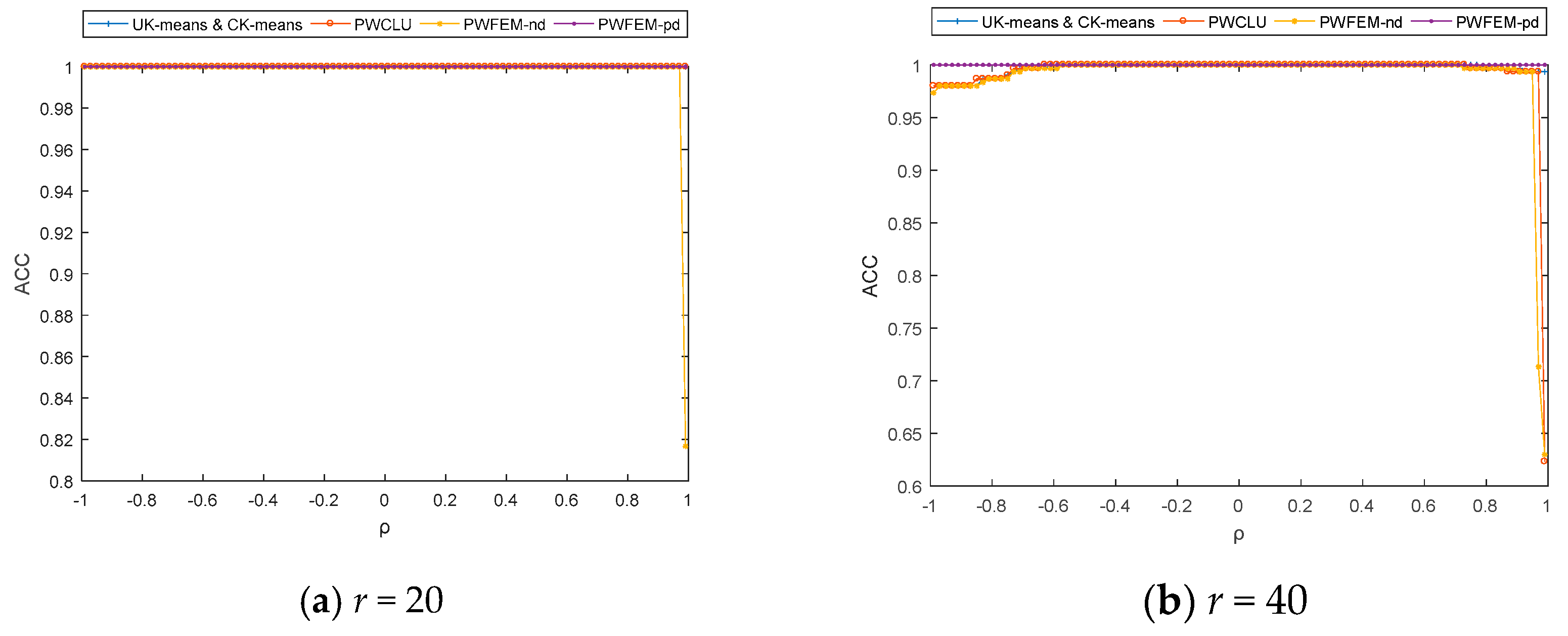 Sensors 21 00875 g004a