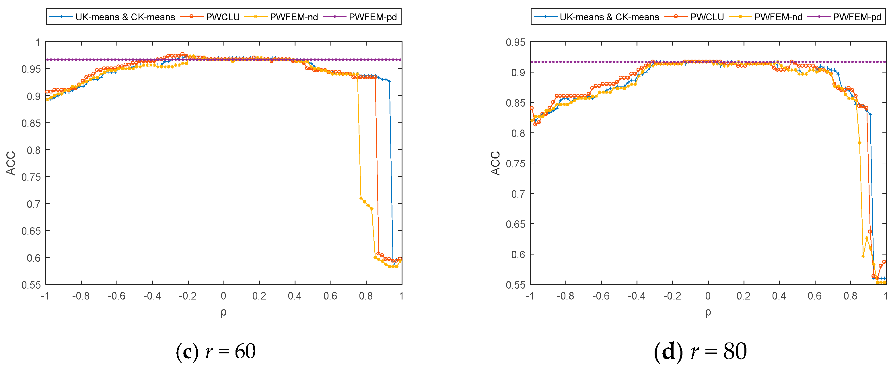 Sensors 21 00875 g004b