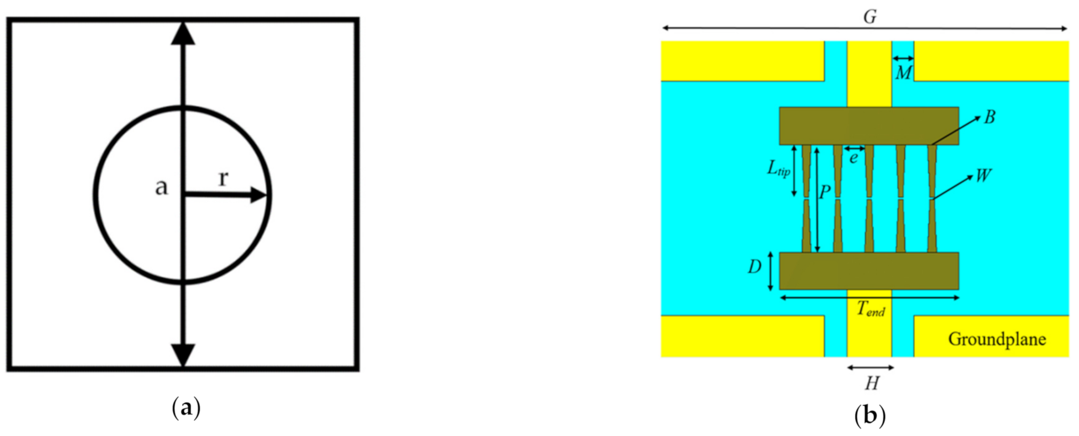 Sensors 21 00876 g003 Sensors 21 00876 g003