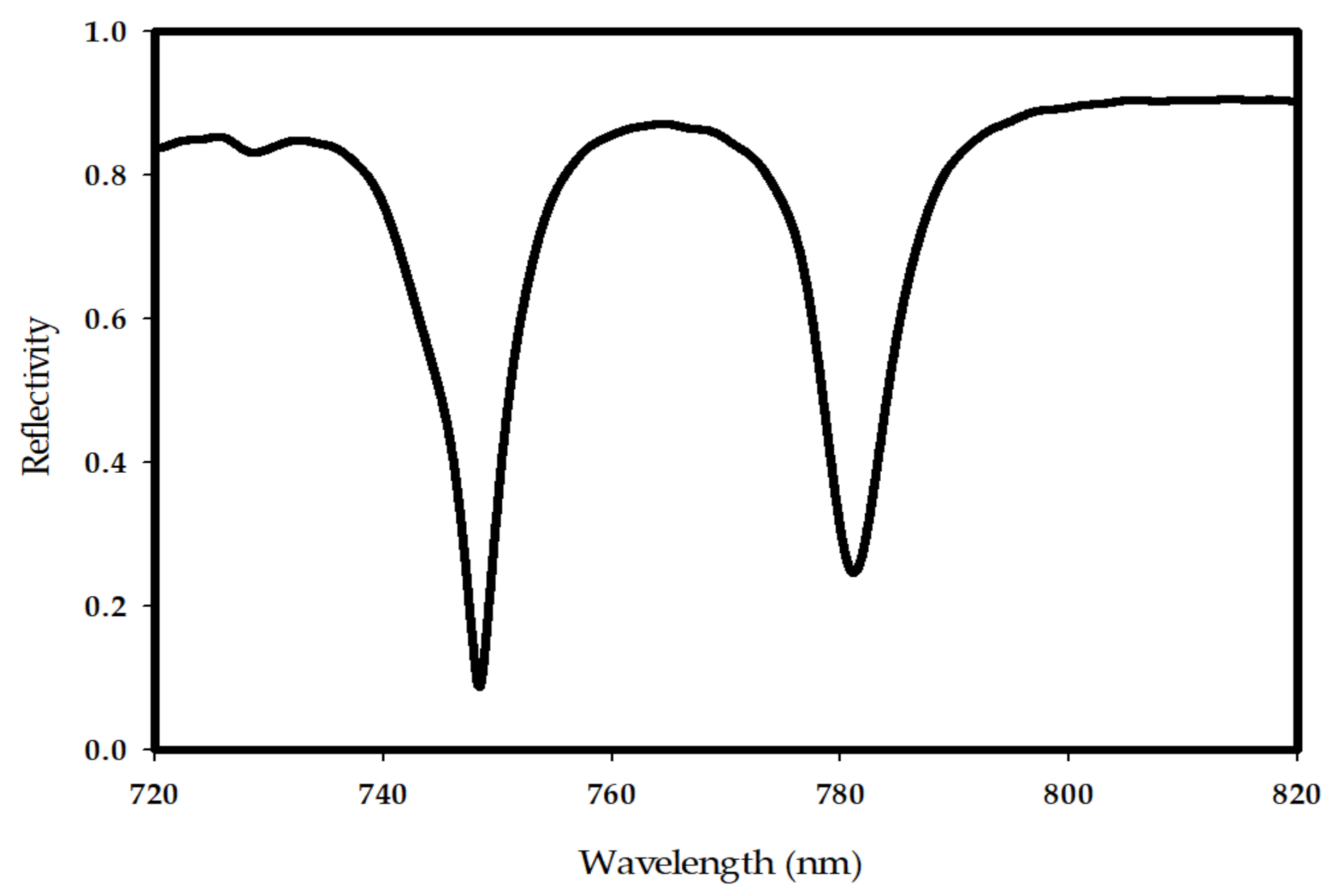 Sensors 21 00876 g004 Sensors 21 00876 g004