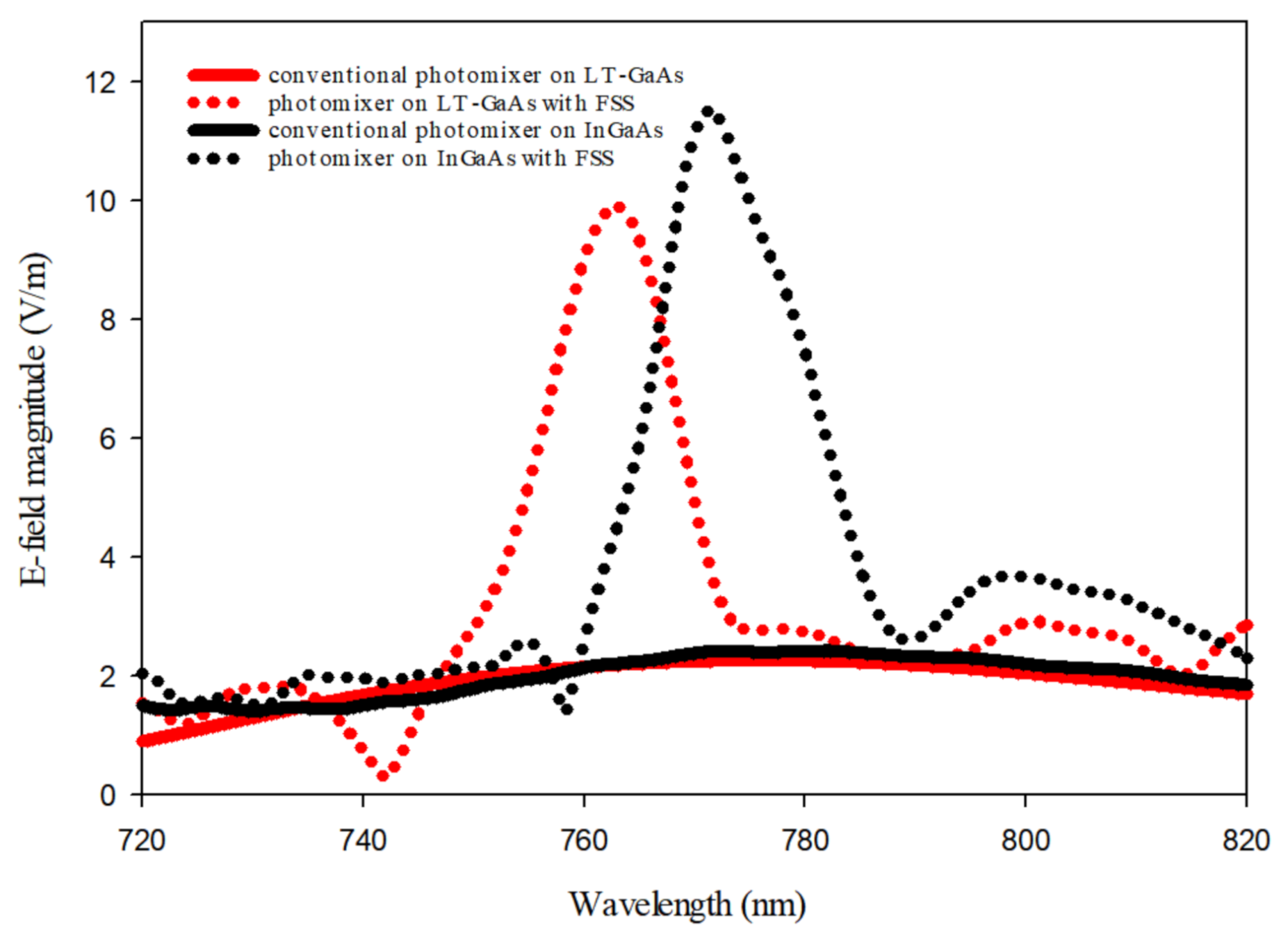 Sensors 21 00876 g005 Sensors 21 00876 g005