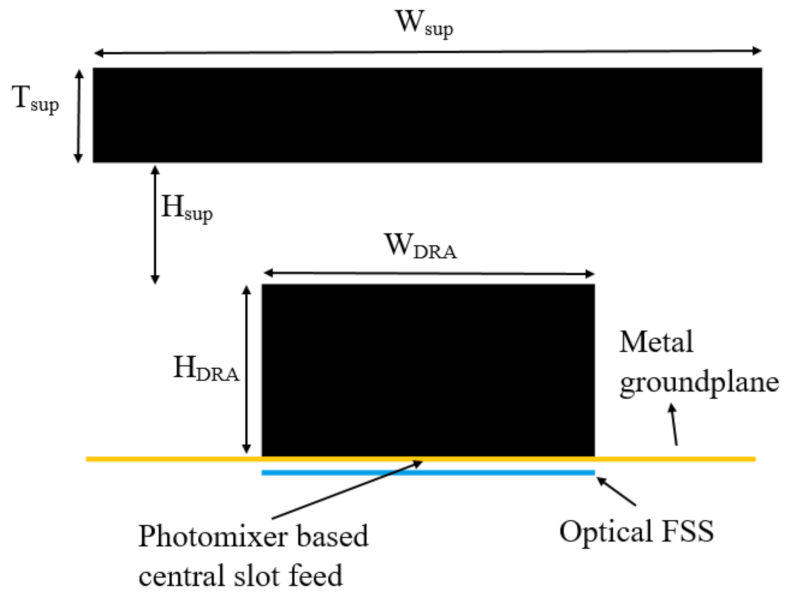 Sensors 21 00876 g007 Sensors 21 00876 g007
