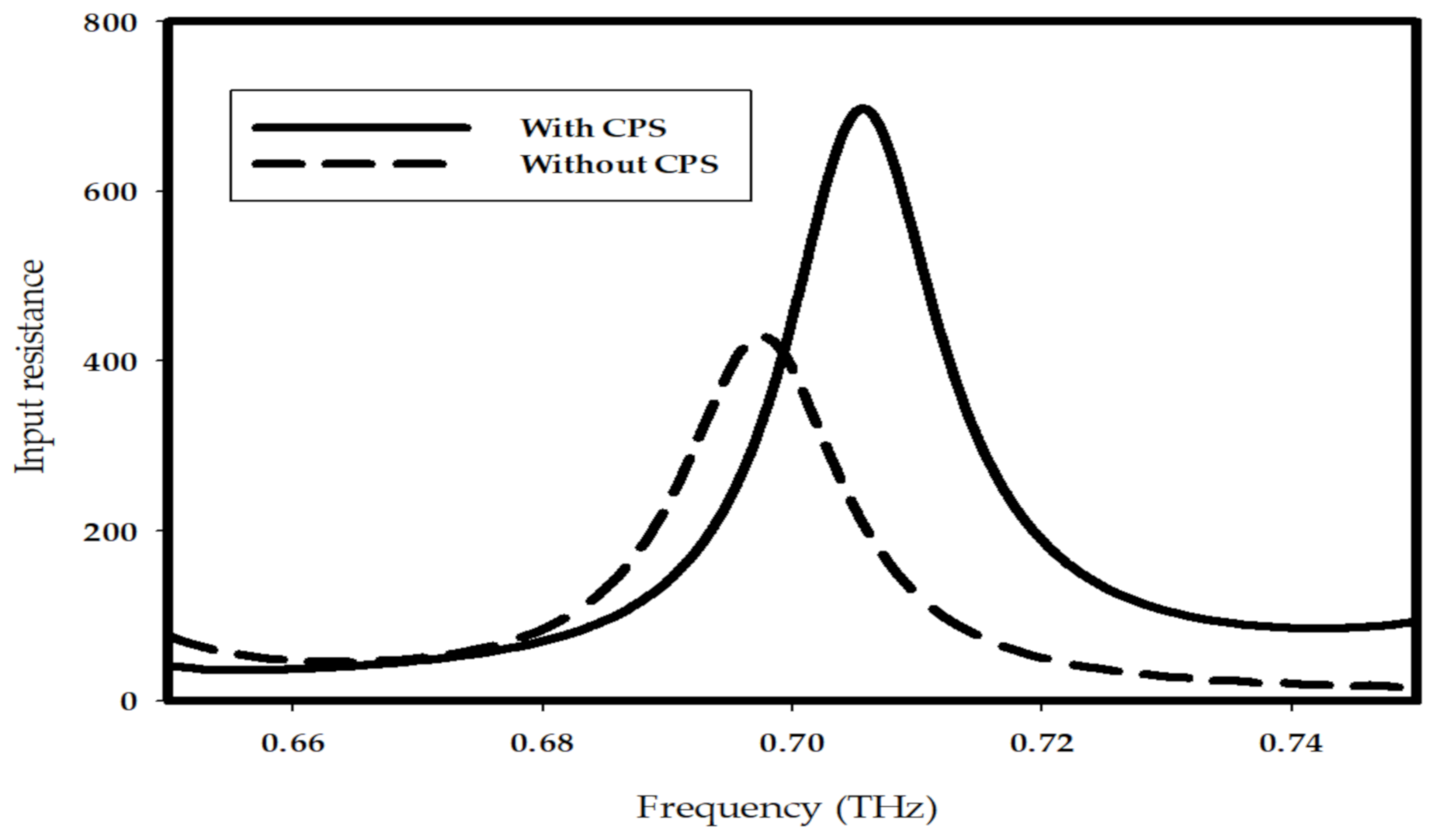 Sensors 21 00876 g009 Sensors 21 00876 g009