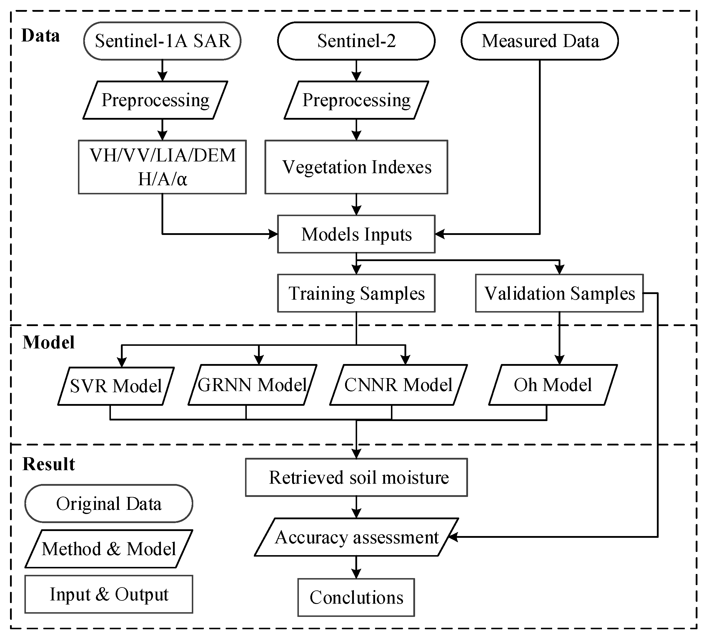 Sensors 21 00877 g001