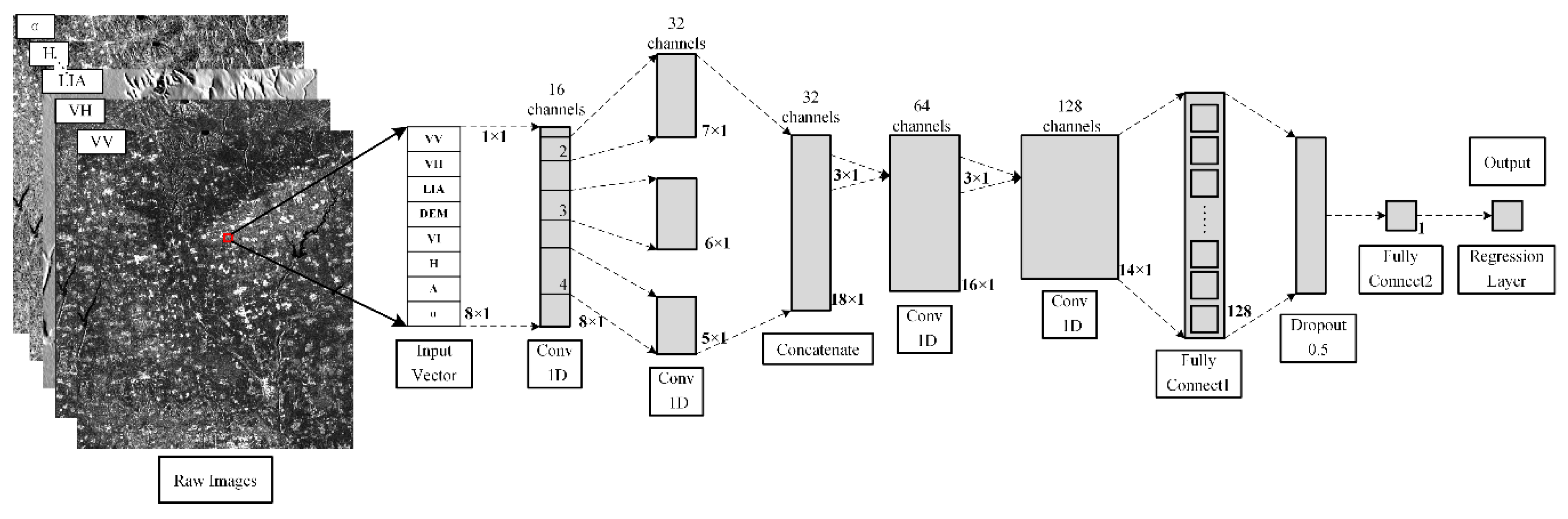 Sensors 21 00877 g002