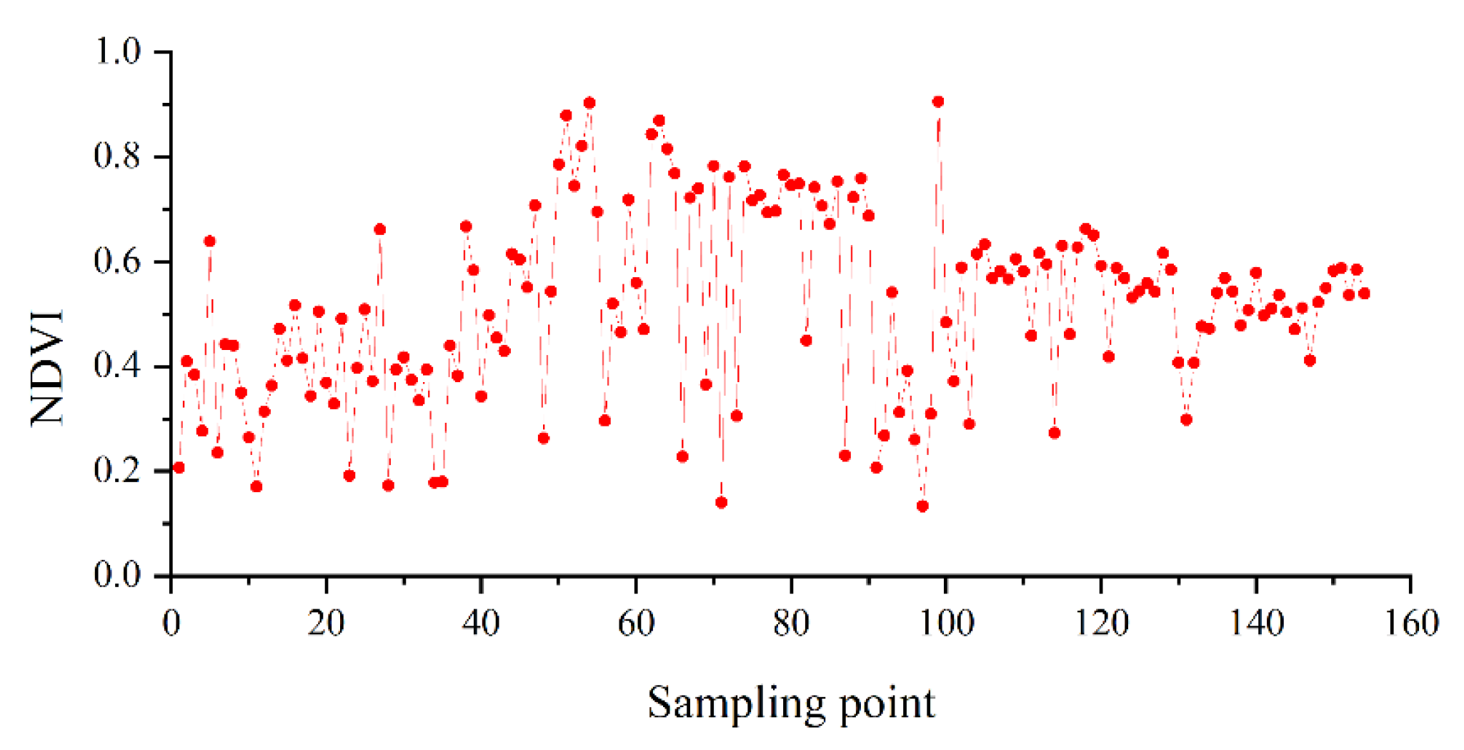 Sensors 21 00877 g004