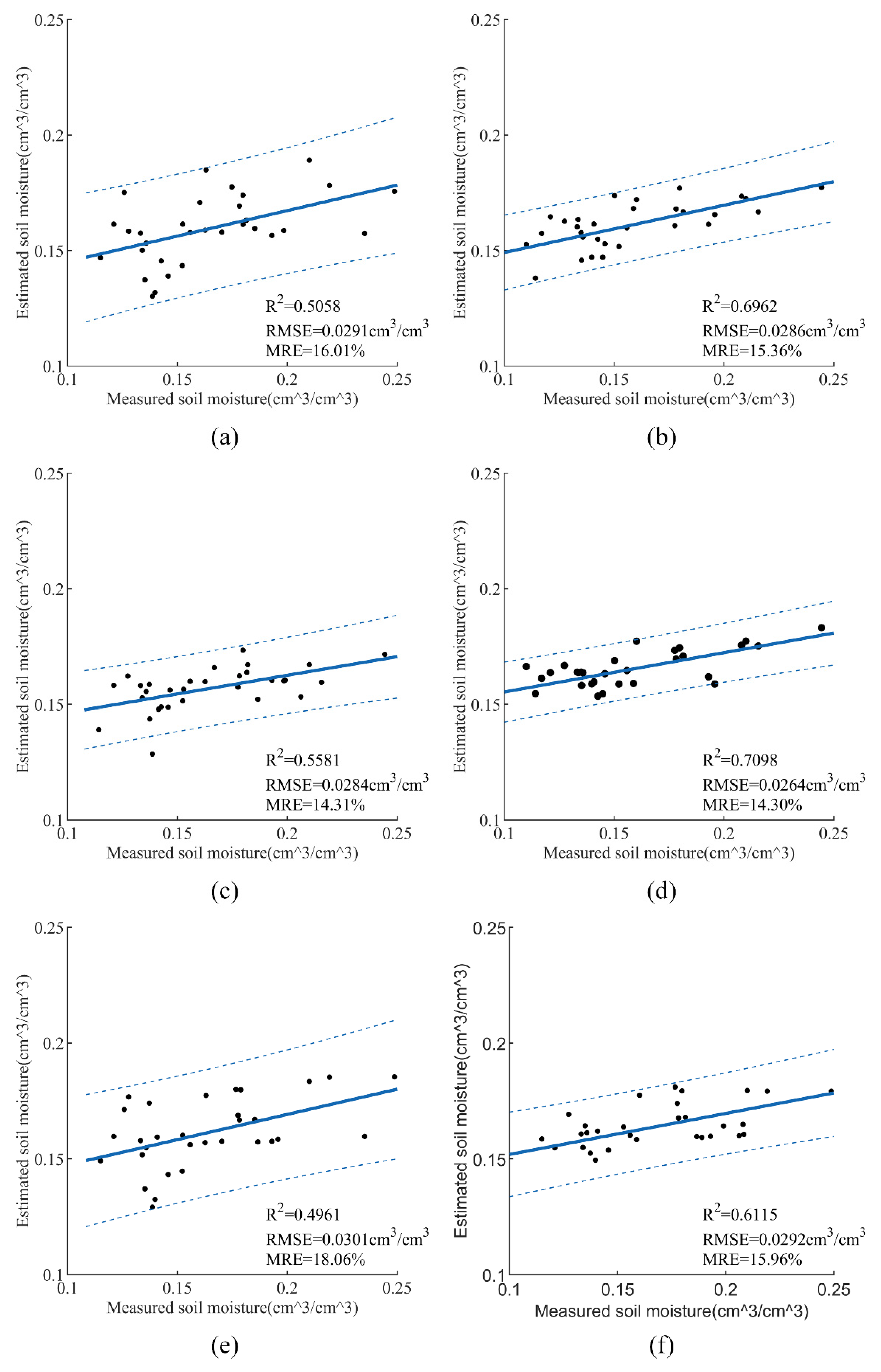Sensors 21 00877 g008