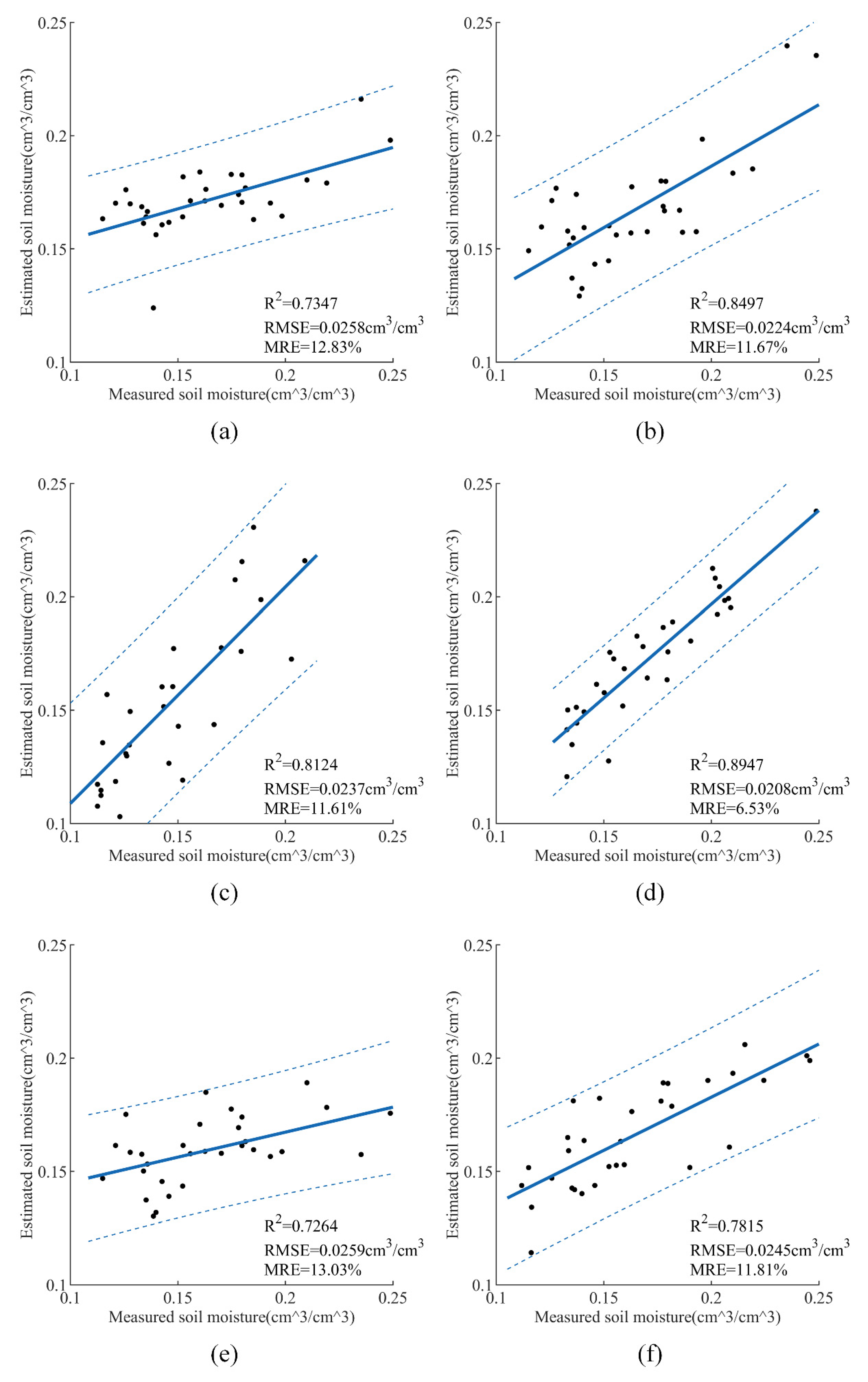 Sensors 21 00877 g010