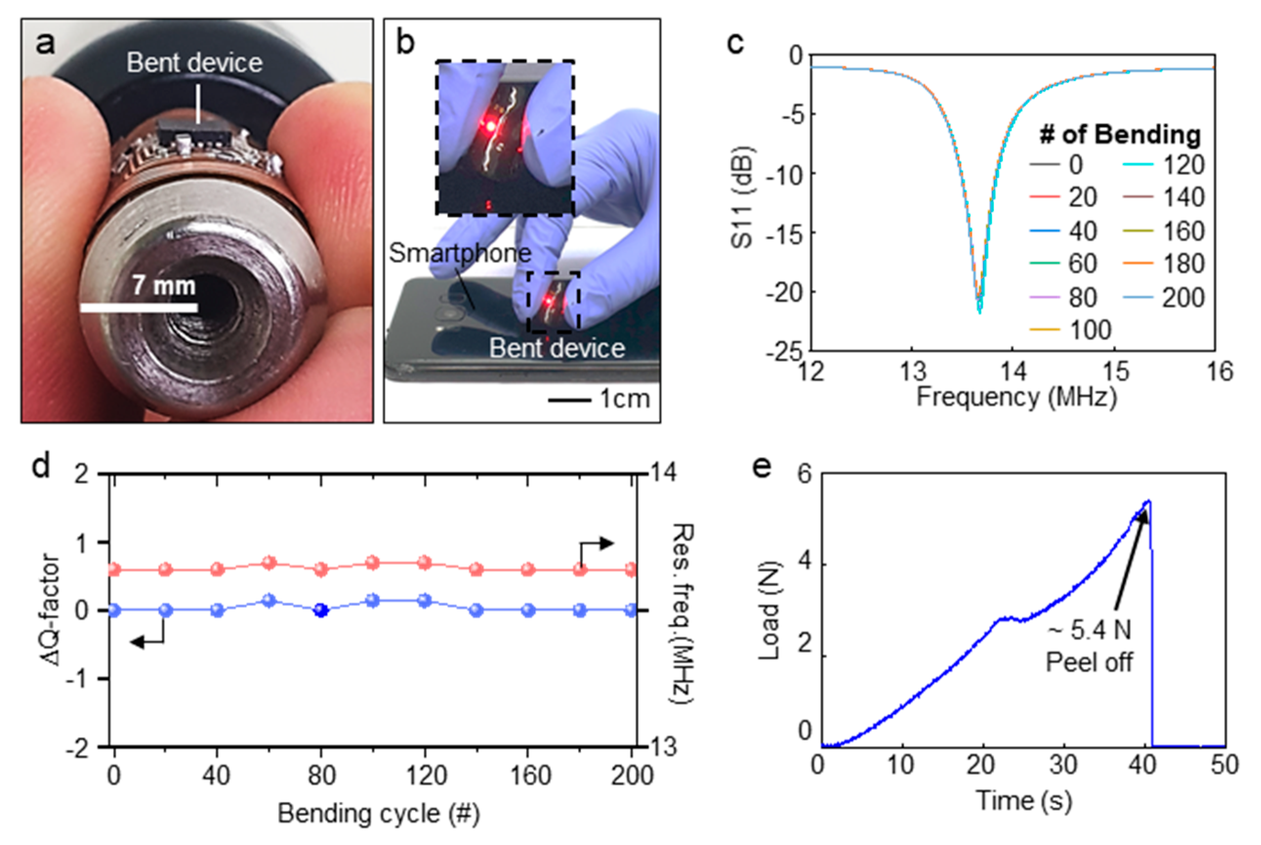 Sensors 21 00878 g005