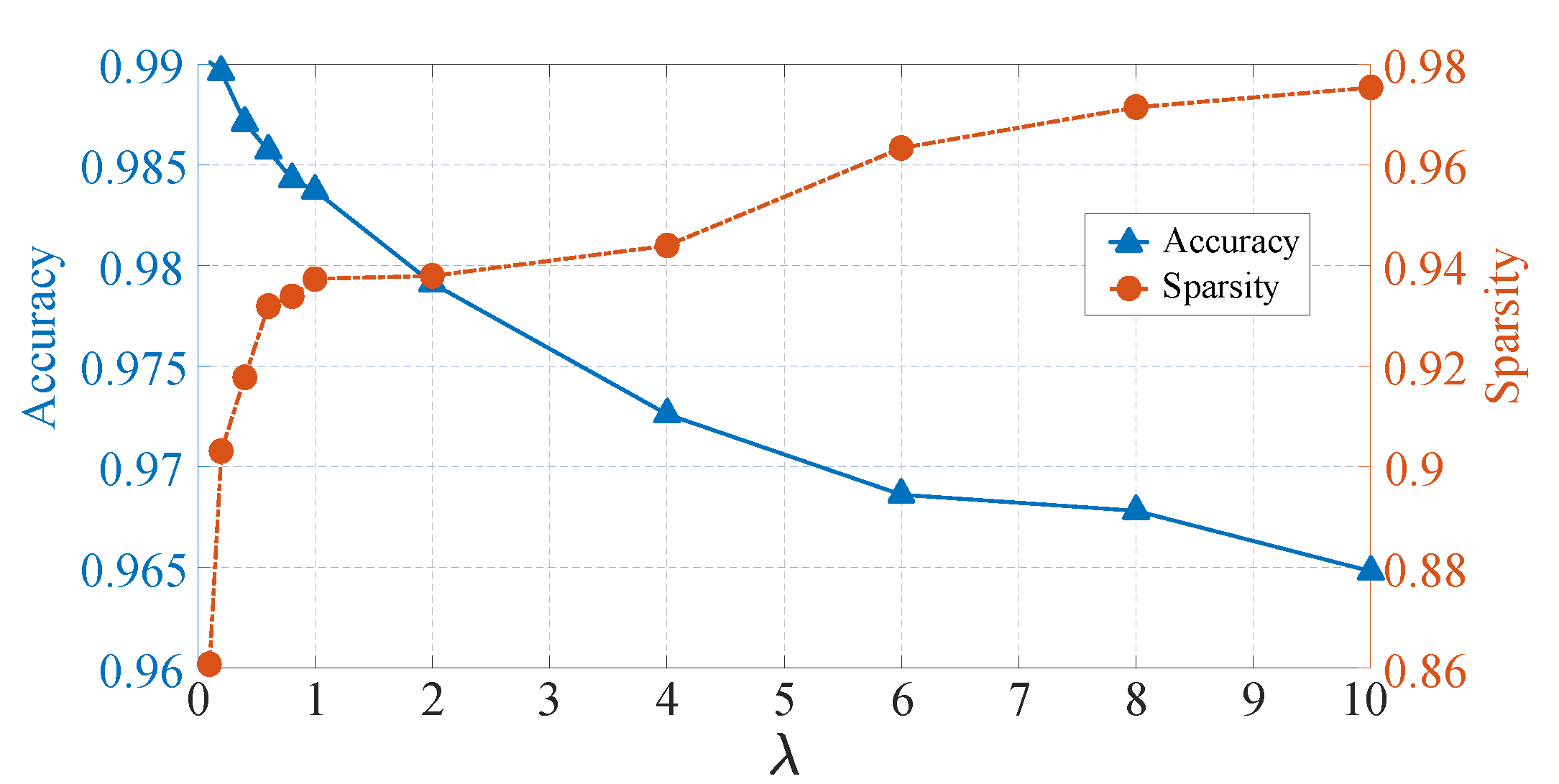 Sensors 21 00880 g008
