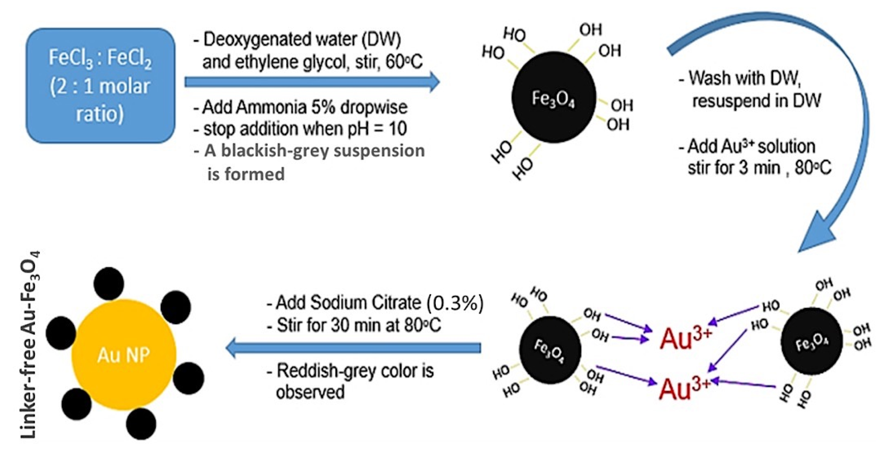 Sensors 21 00883 g001