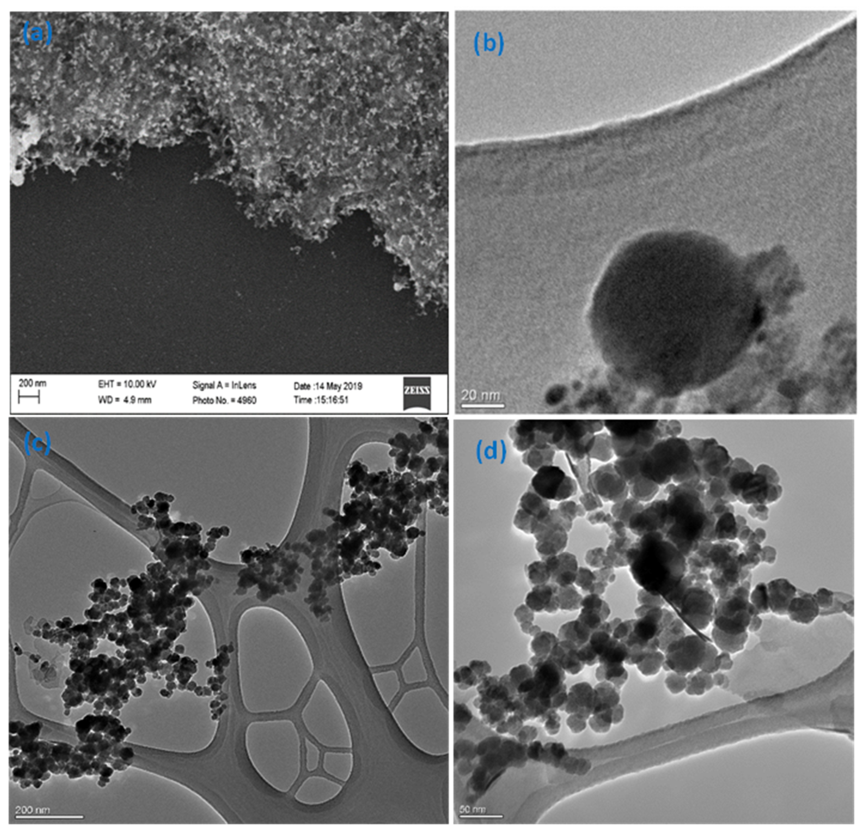 Sensors 21 00883 g002