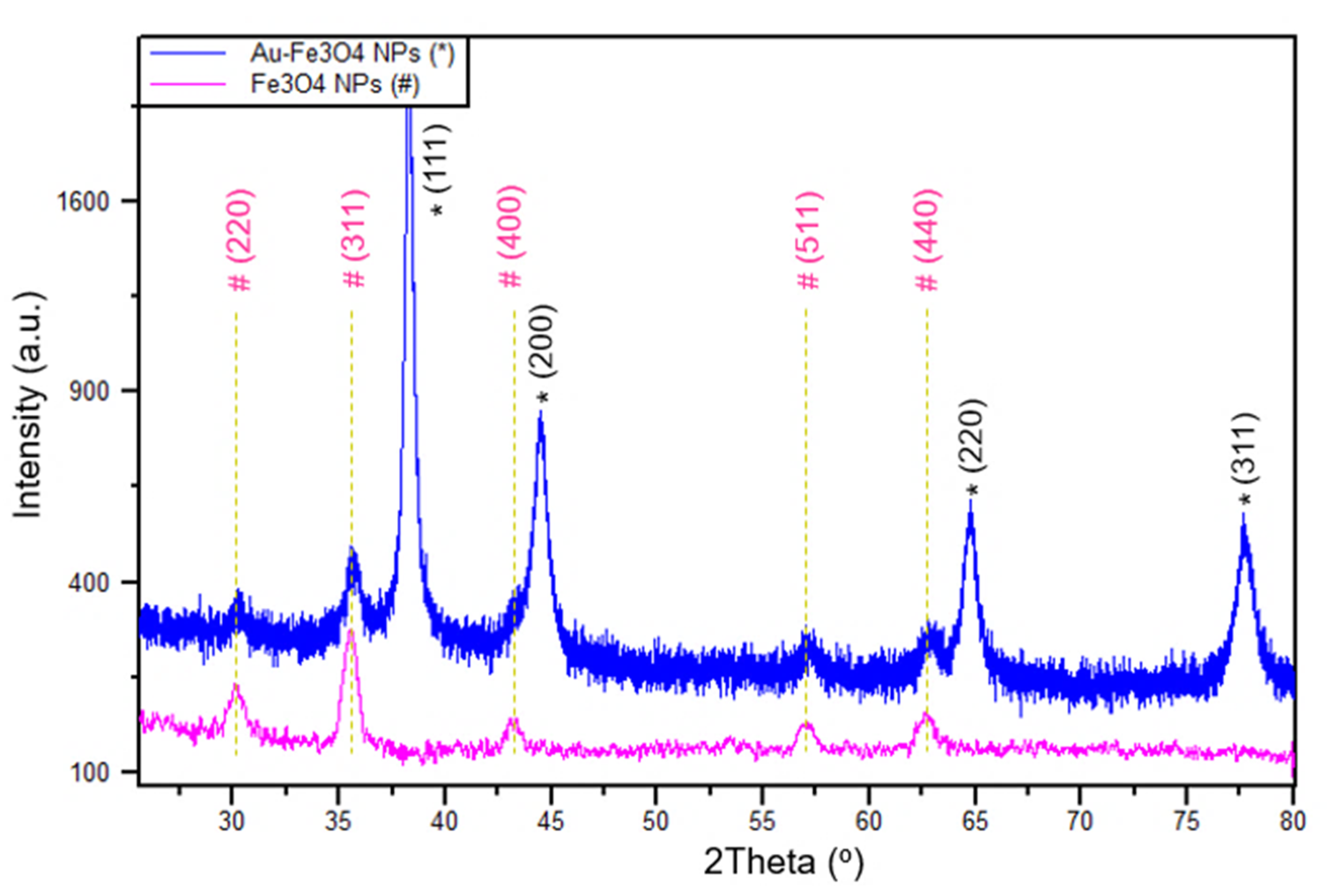Sensors 21 00883 g003