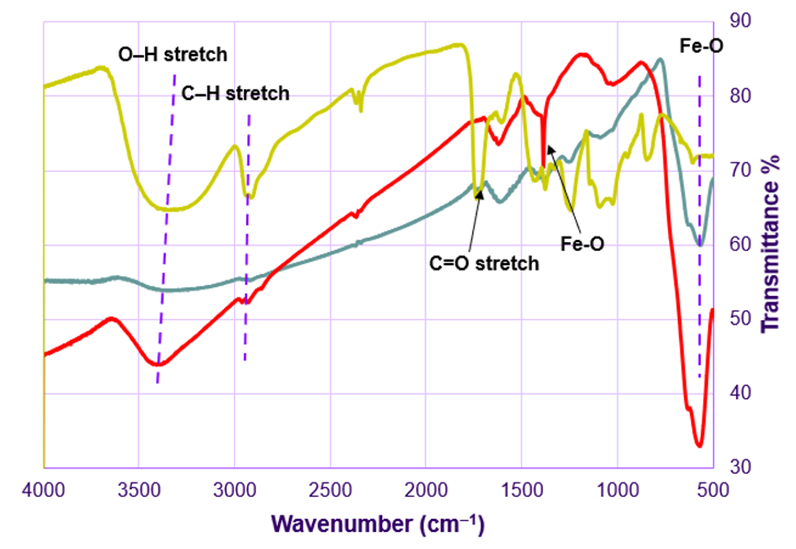 Sensors 21 00883 g004