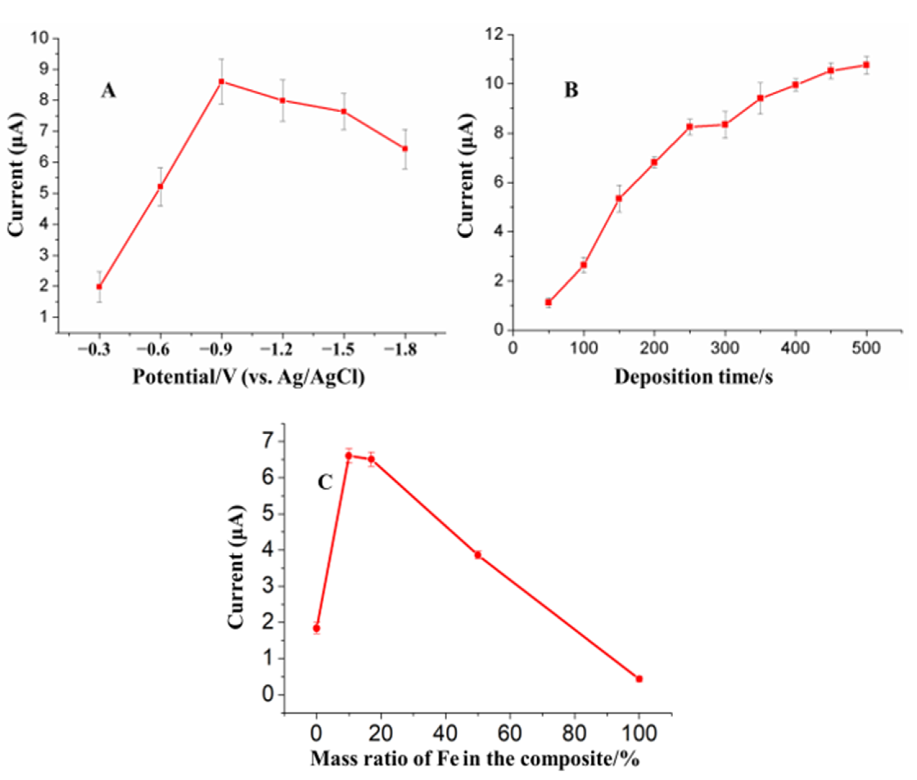 Sensors 21 00883 g005
