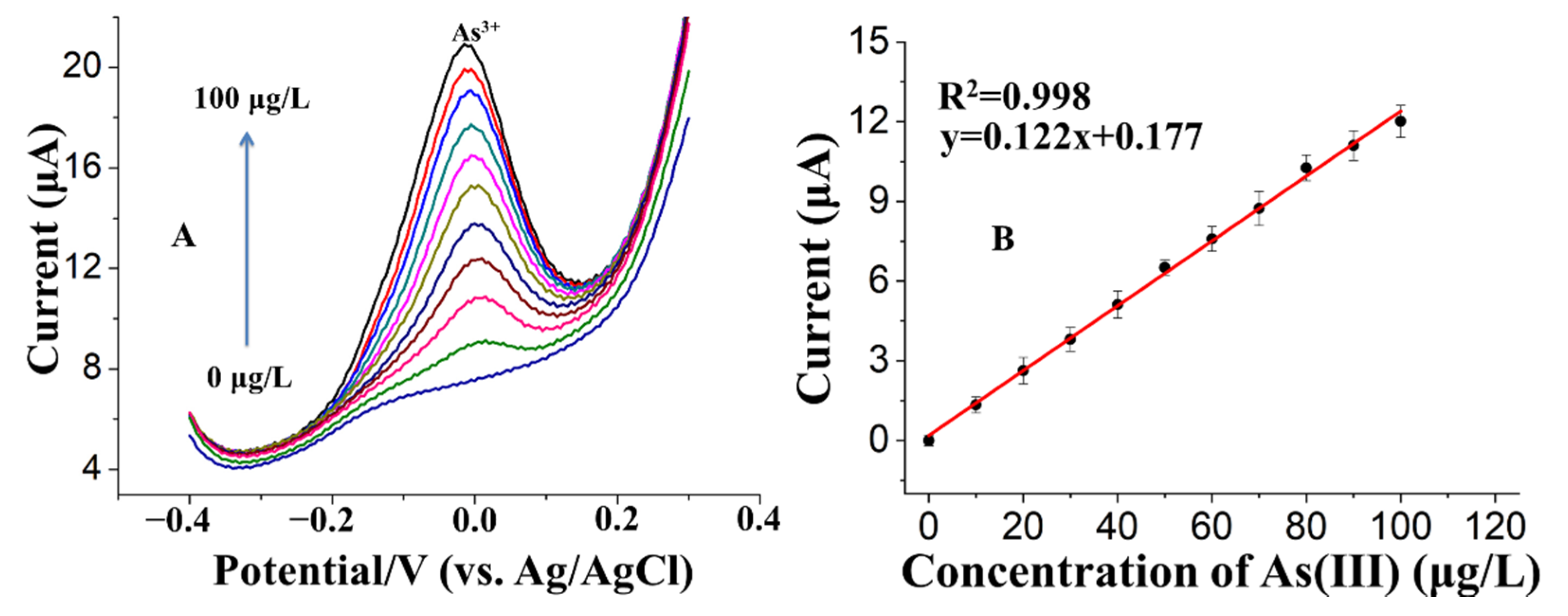 Sensors 21 00883 g007