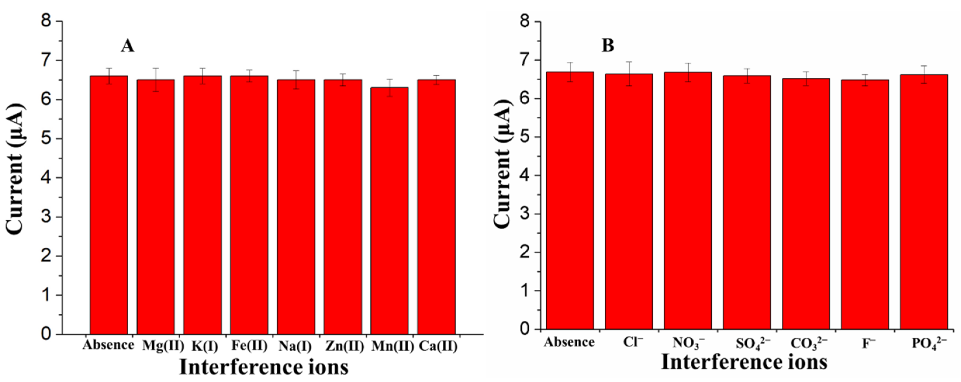Sensors 21 00883 g008