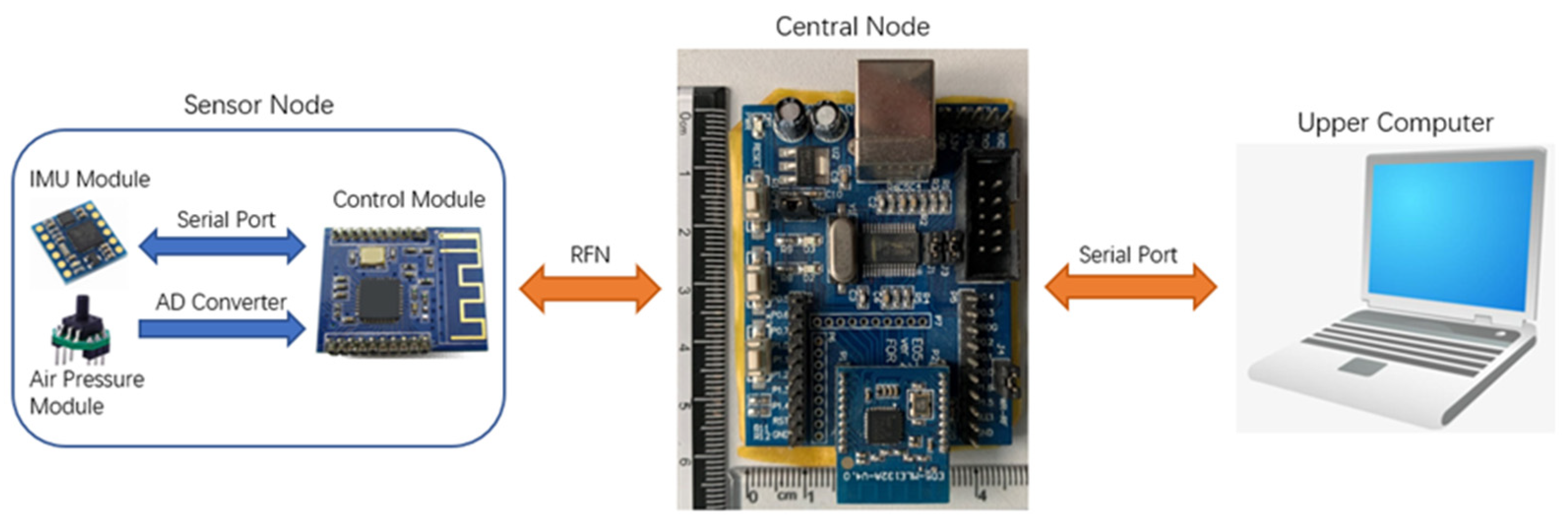Sensors 21 00885 g001