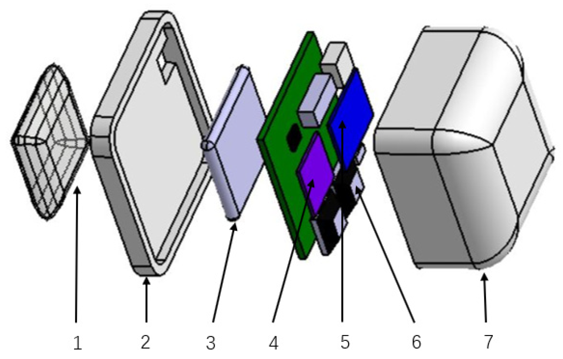 Sensors 21 00885 g002