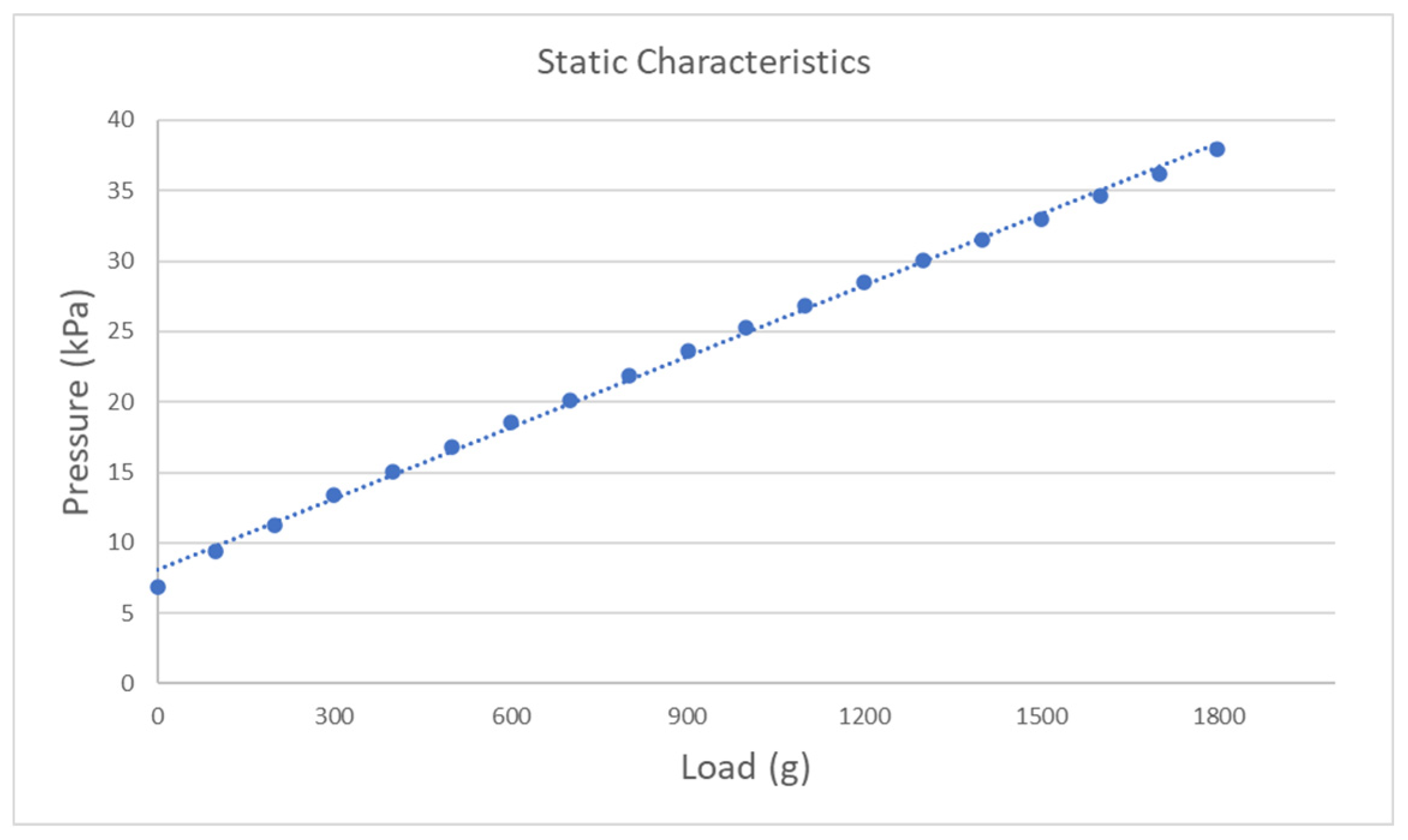 Sensors 21 00885 g006