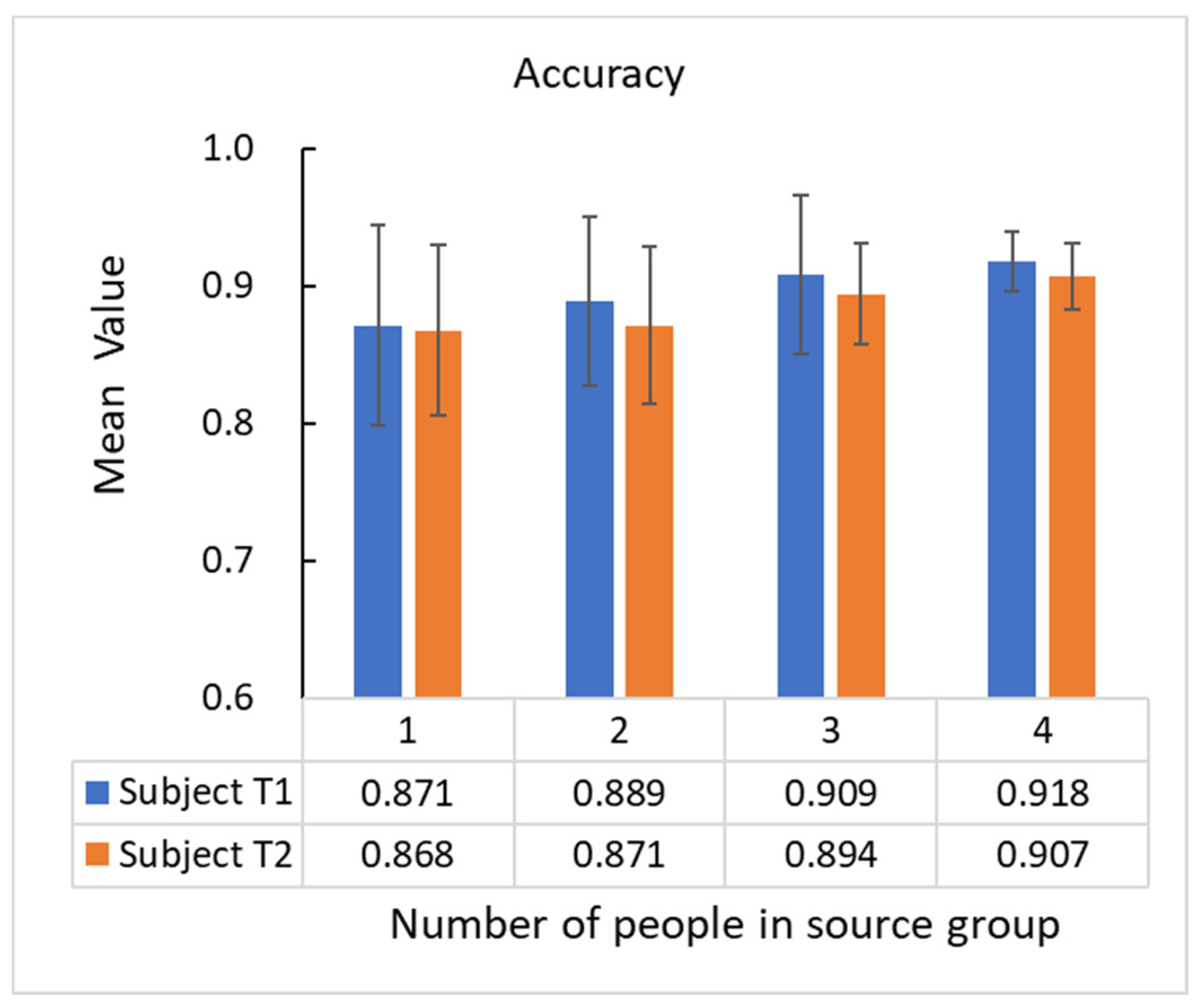 Sensors 21 00885 g009