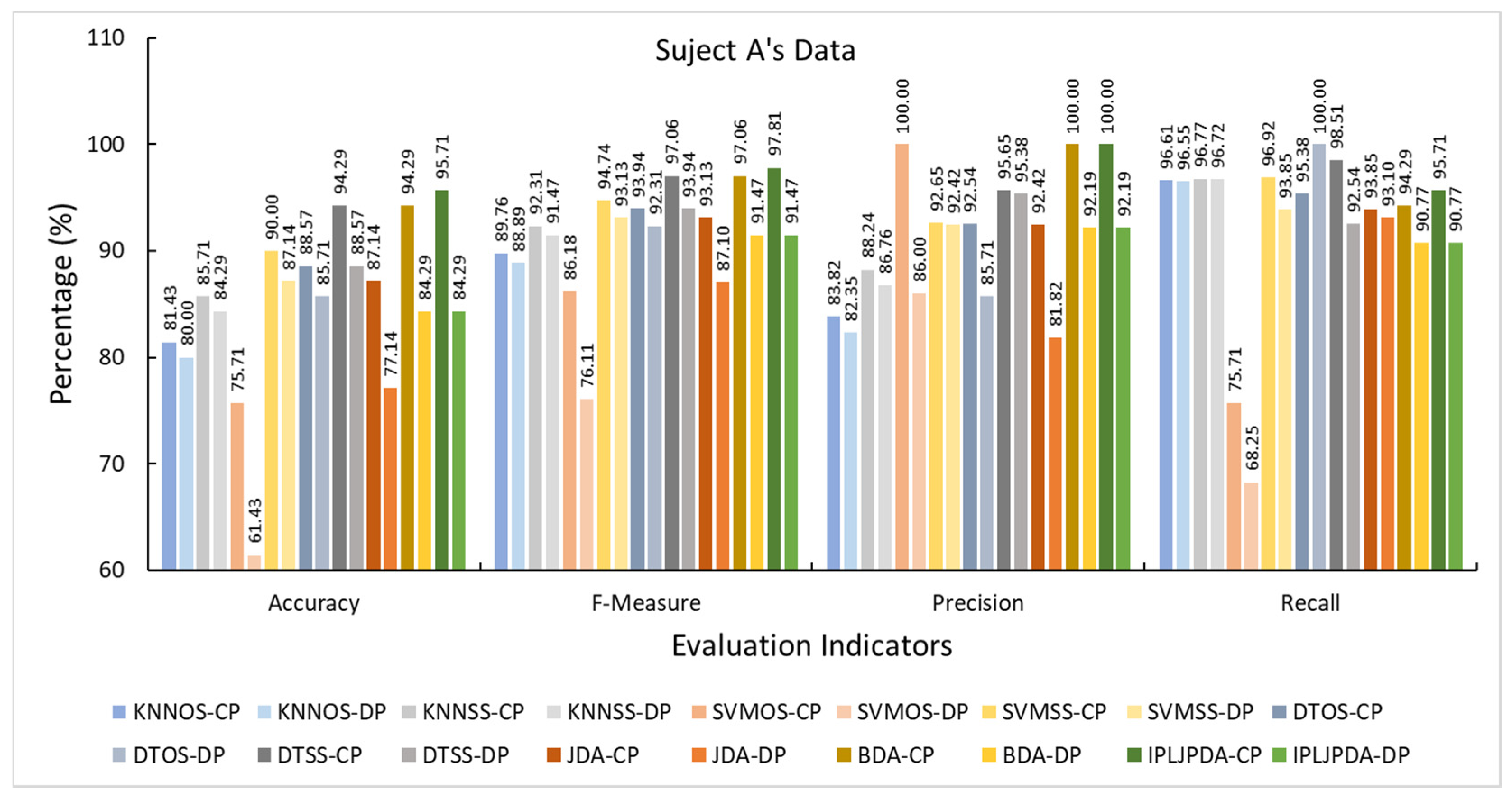 Sensors 21 00885 g010
