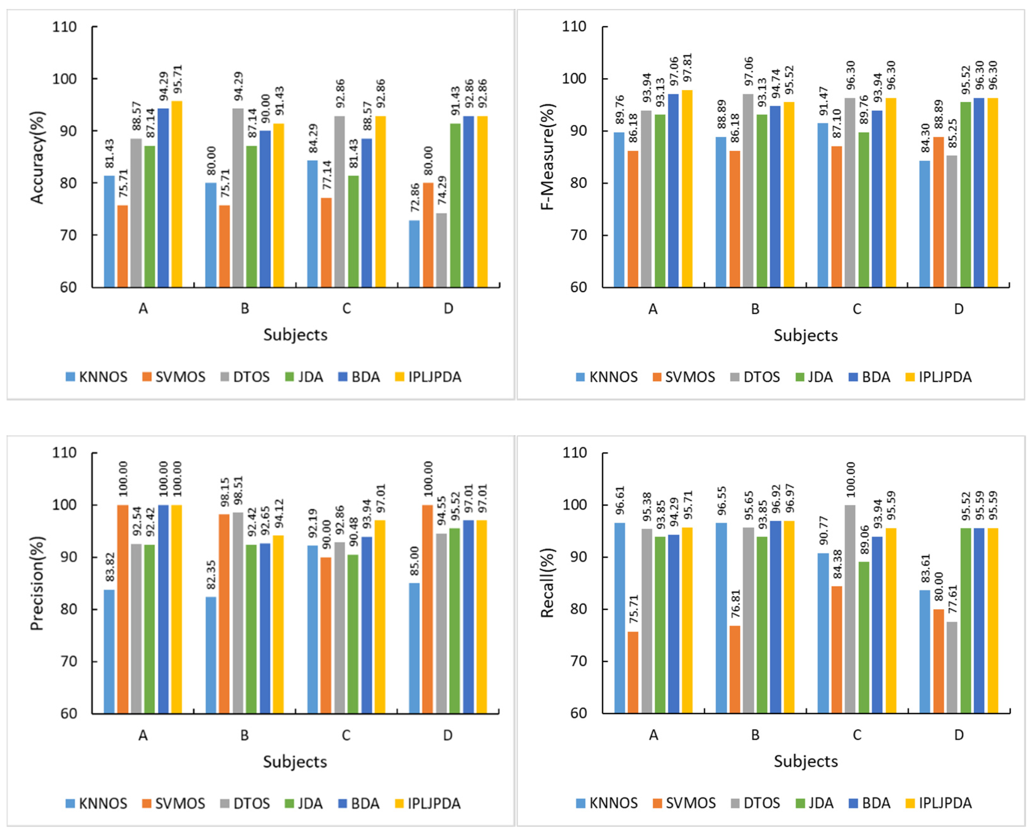 Sensors 21 00885 g011