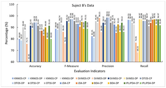 Sensors 21 00885 g0a1