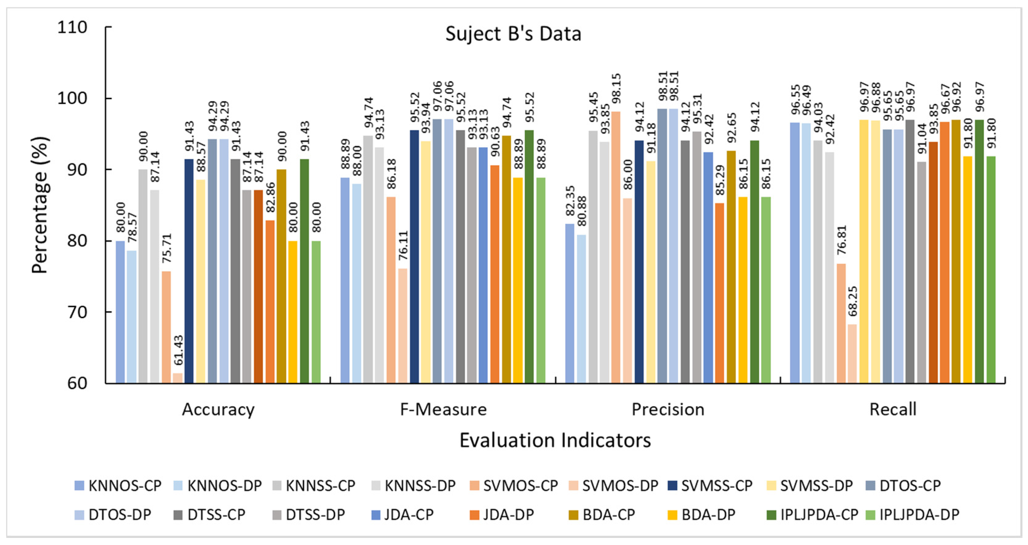 Sensors 21 00885 g0a1
