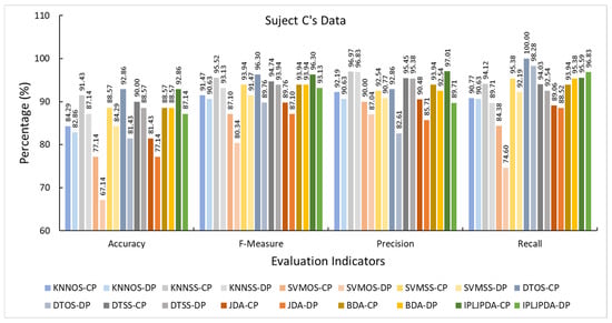 Sensors 21 00885 g0a2