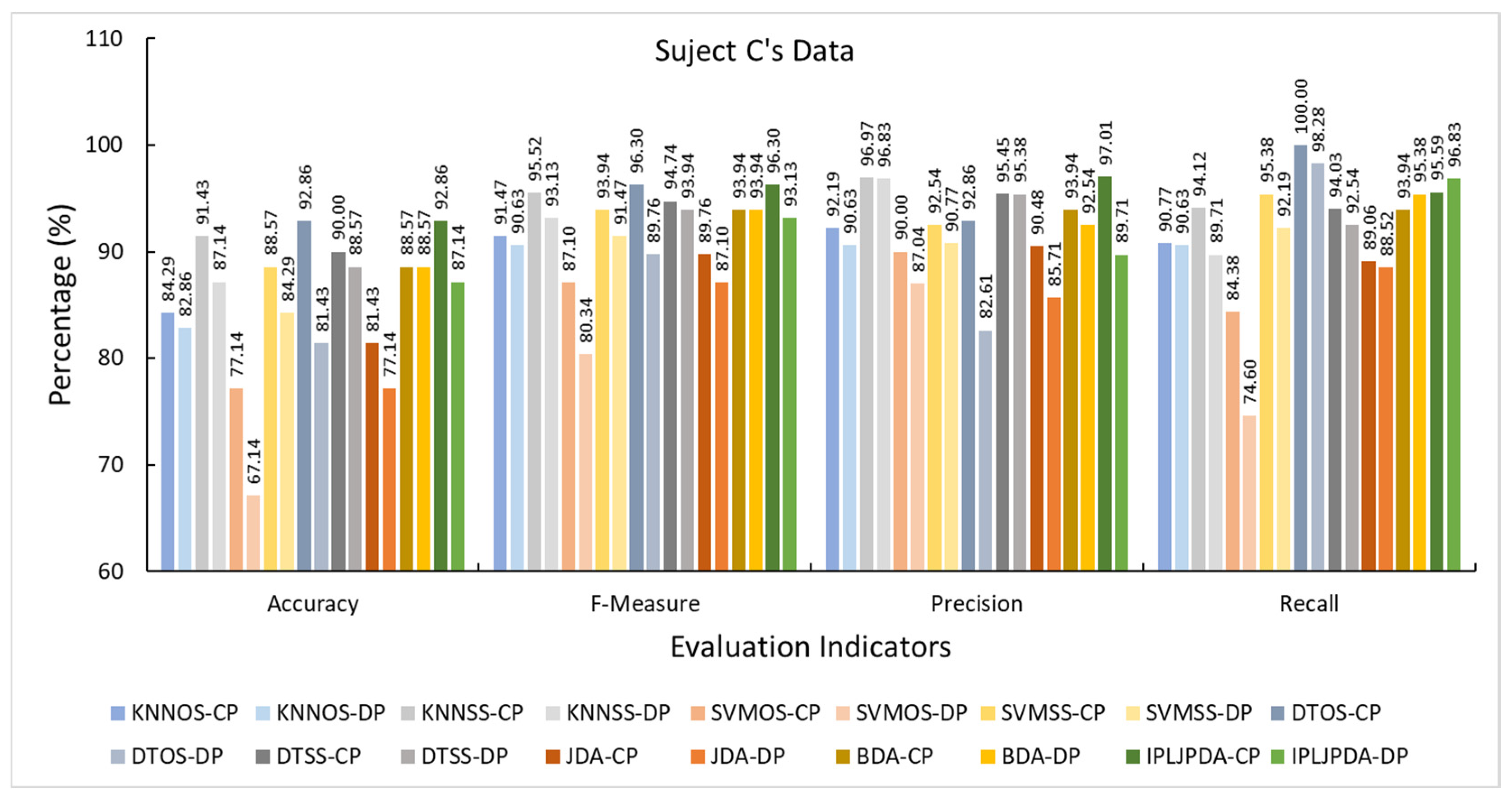 Sensors 21 00885 g0a2