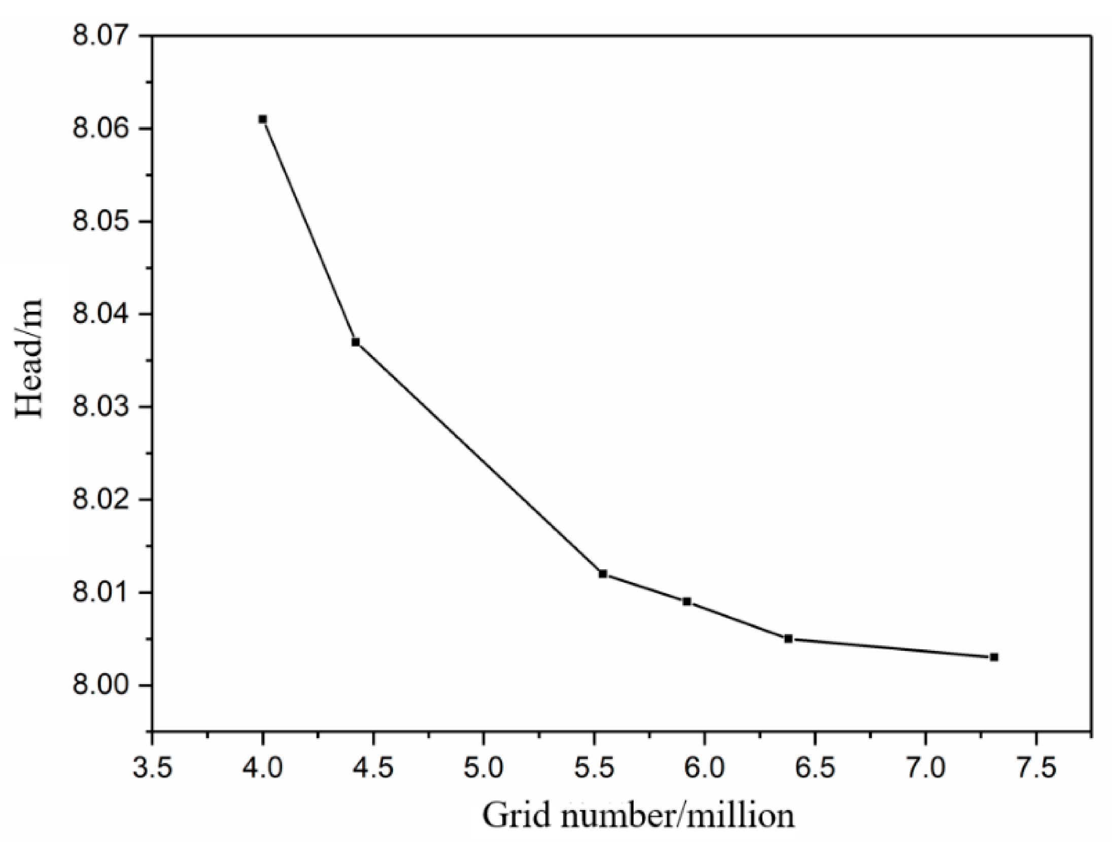 Sensors 21 00886 g004